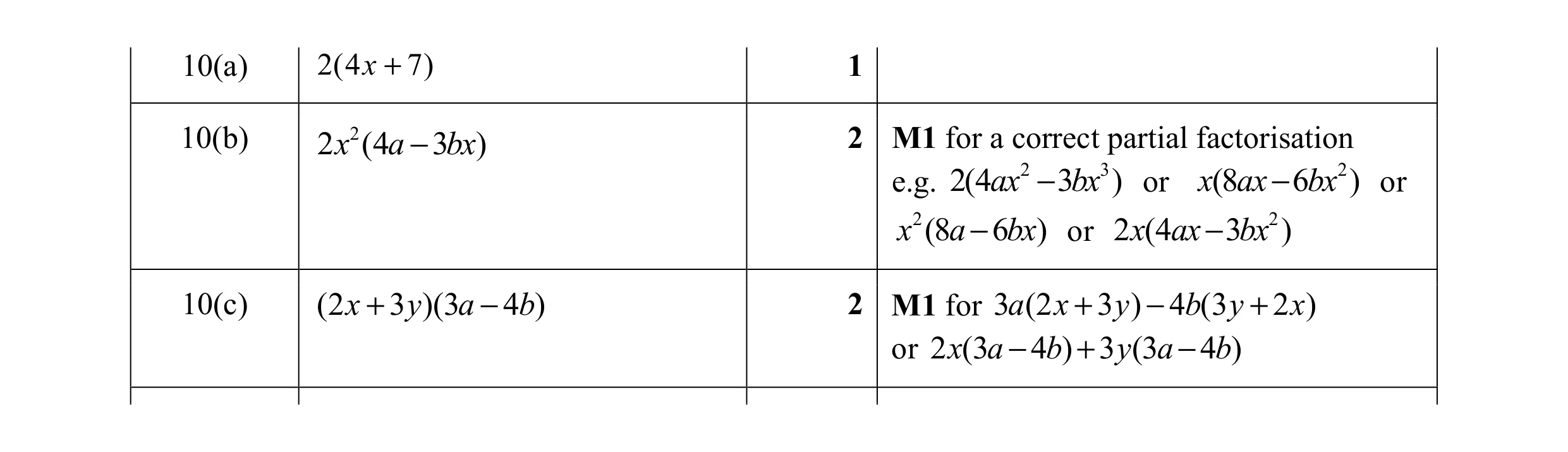 Mark scheme for question 6