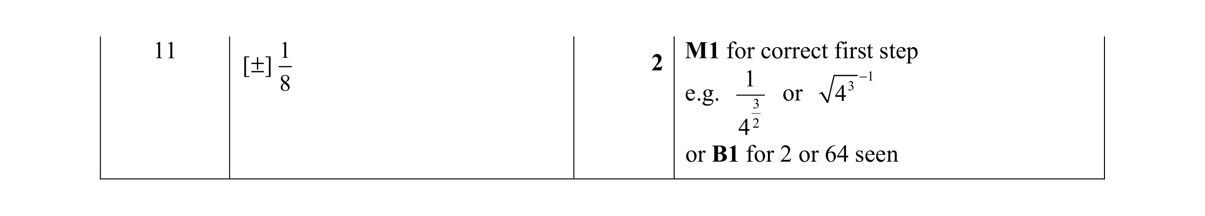 Mark scheme for question 8
