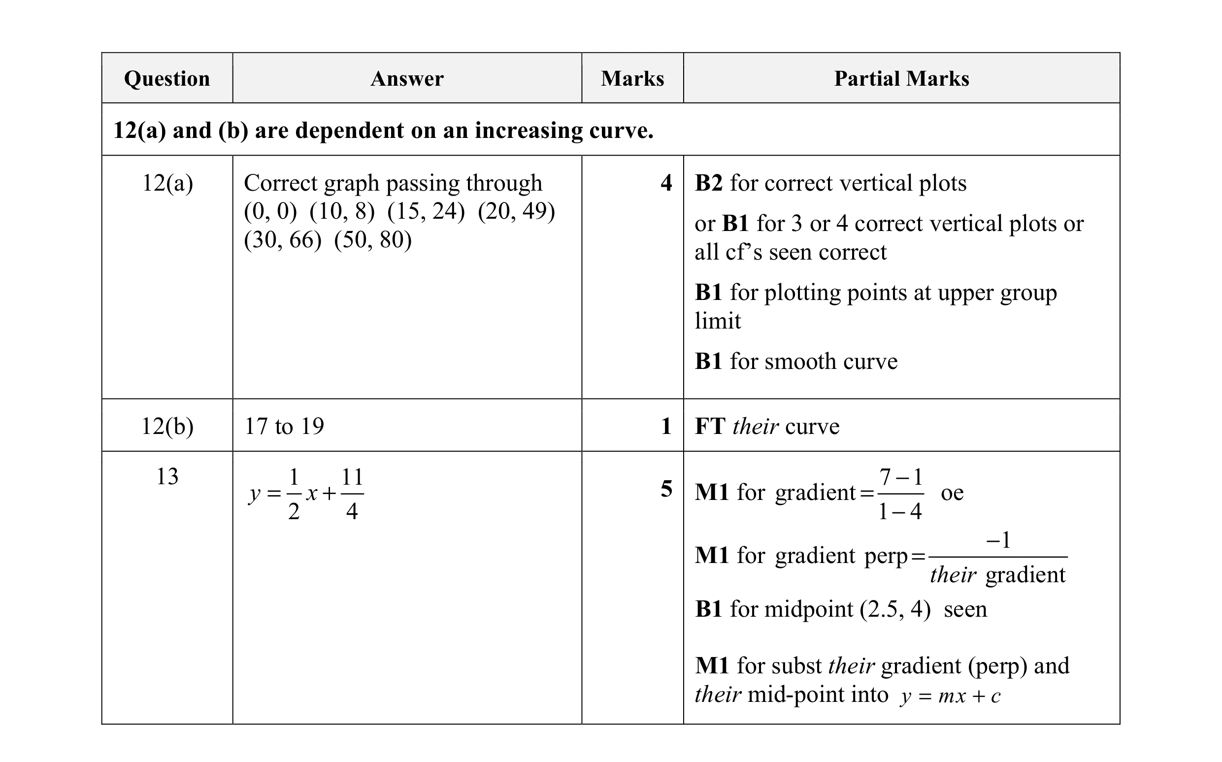 Mark scheme for question 8