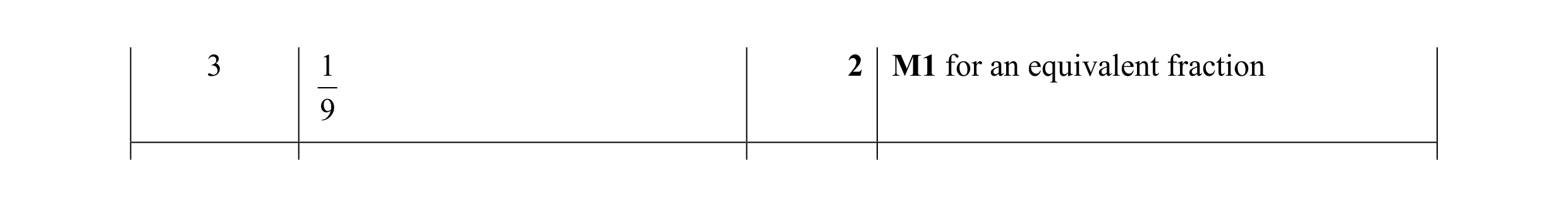 Mark scheme for question 9