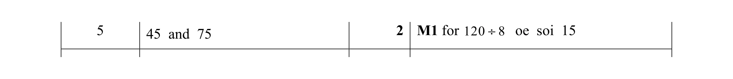 Mark scheme for question 8