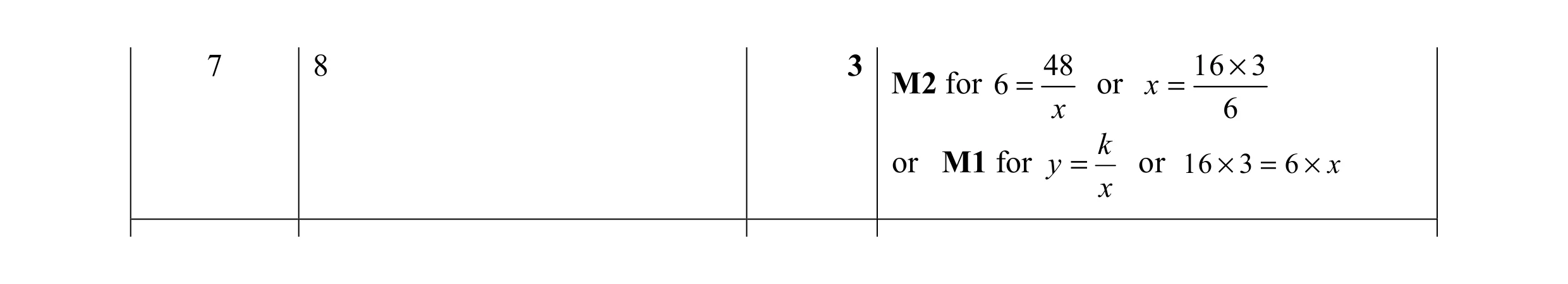 Mark scheme for question 9