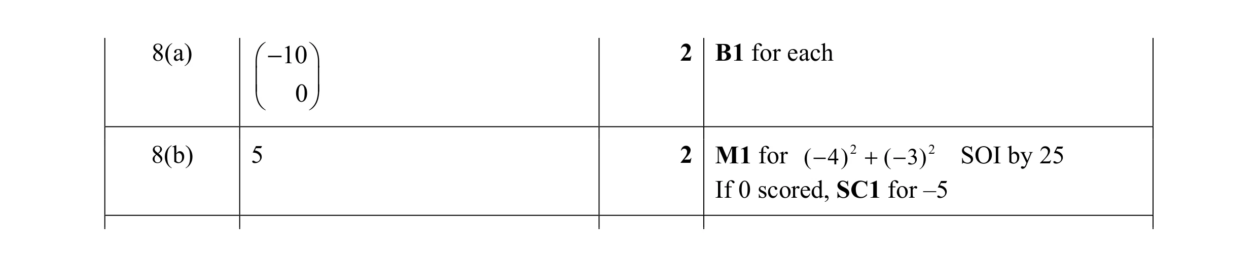 Mark scheme for question 6