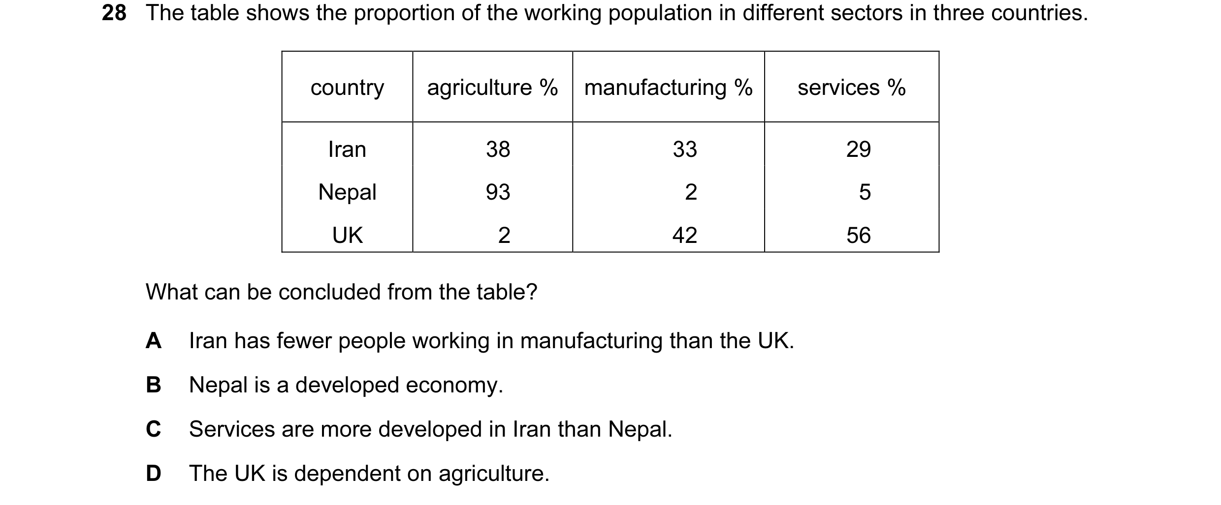 Question 7: The table shows the proportion of the working population in different sectors in three countries. country agriculture % manufacturing % ser…