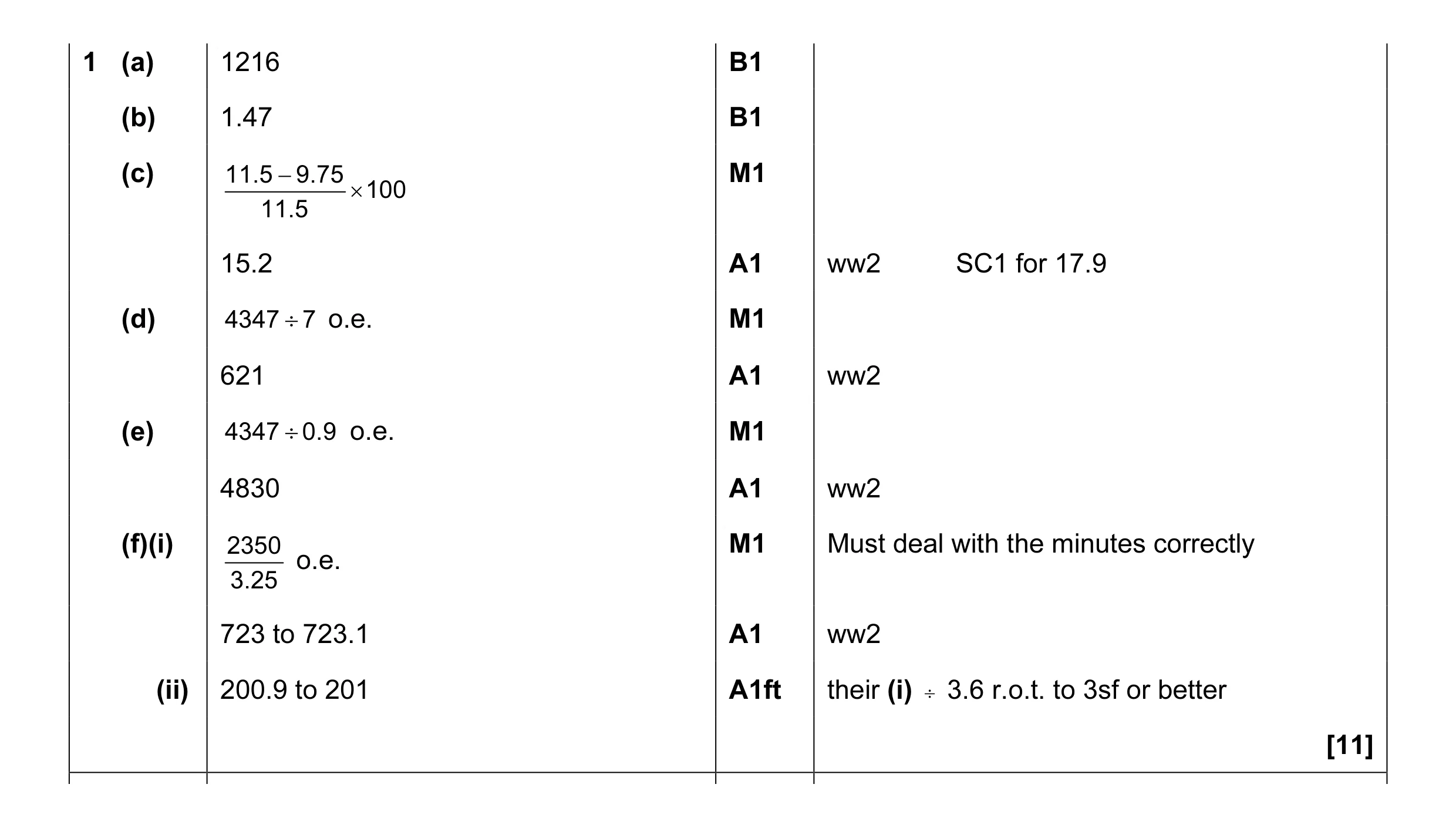 Mark scheme for question 2