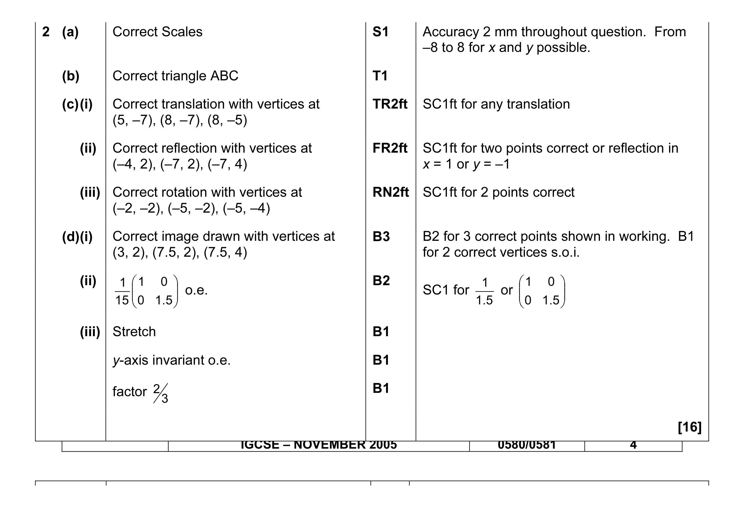 Mark scheme for question 1