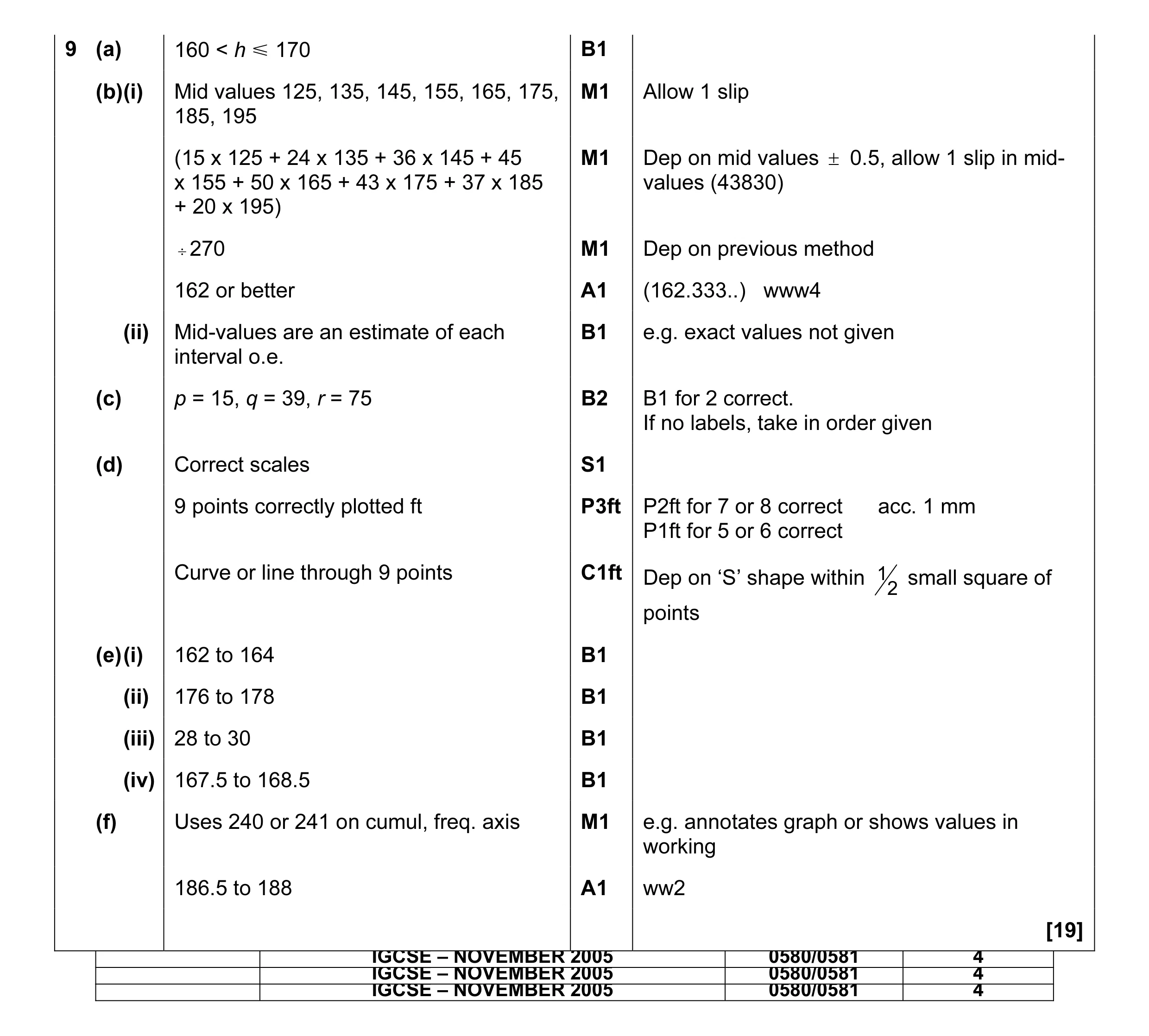 Mark scheme for question 1