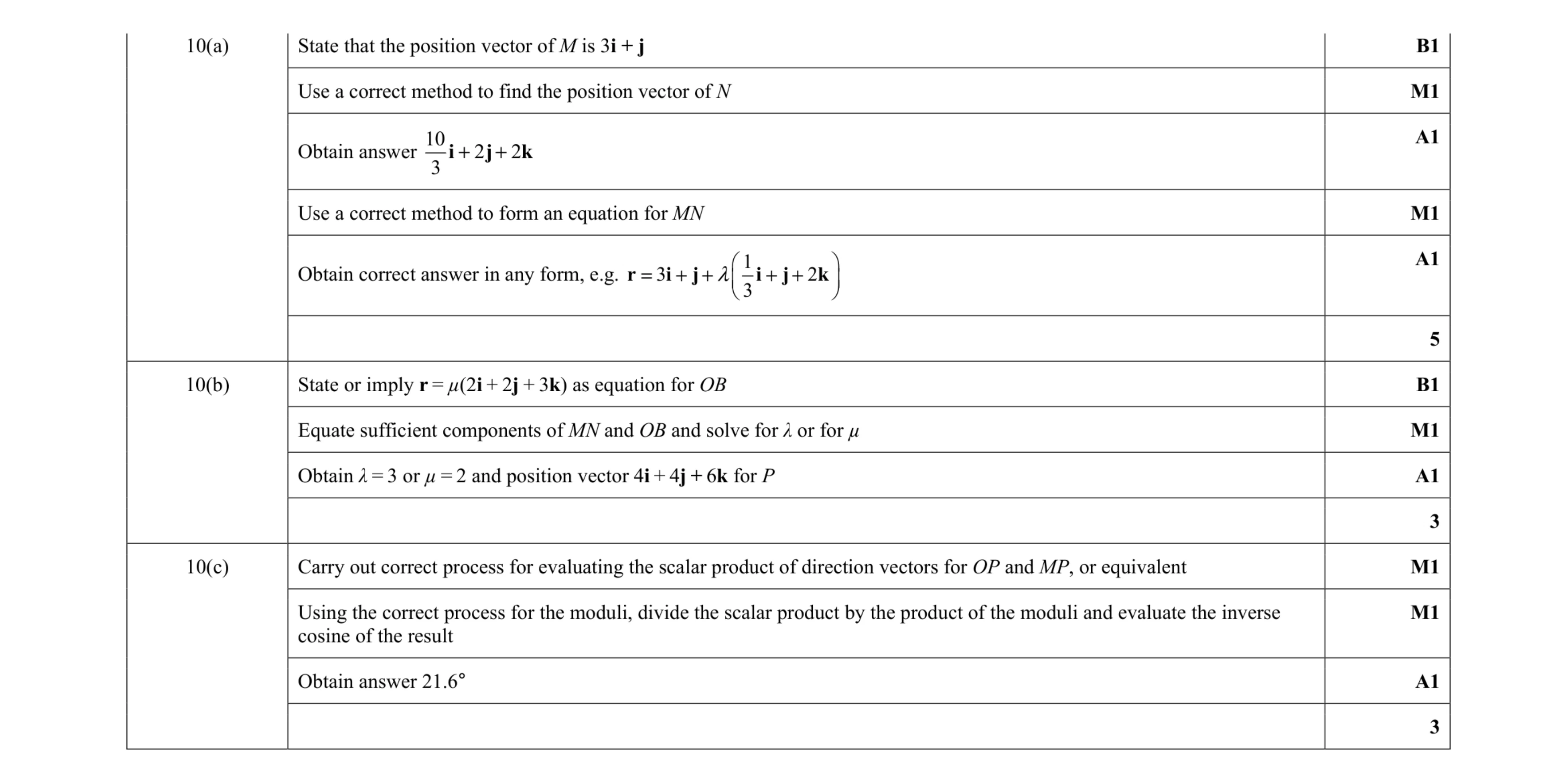 Mark scheme for question 63