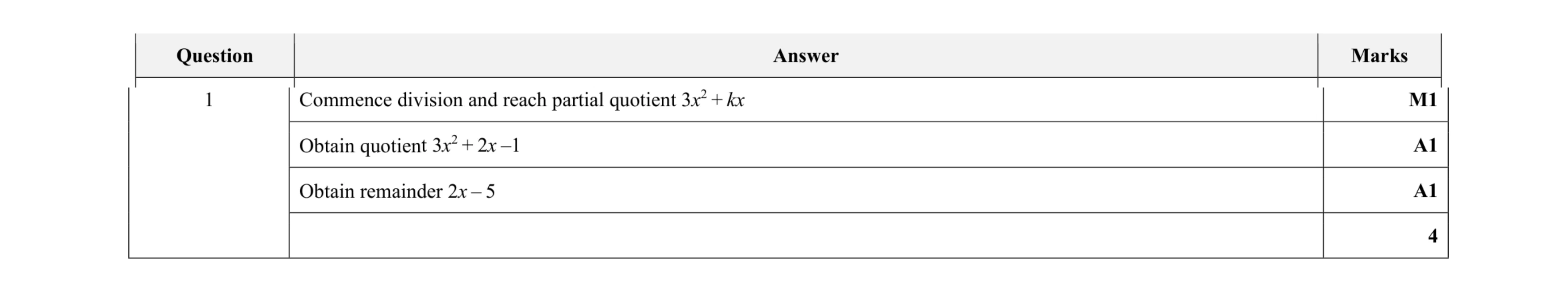 Mark scheme for question 17