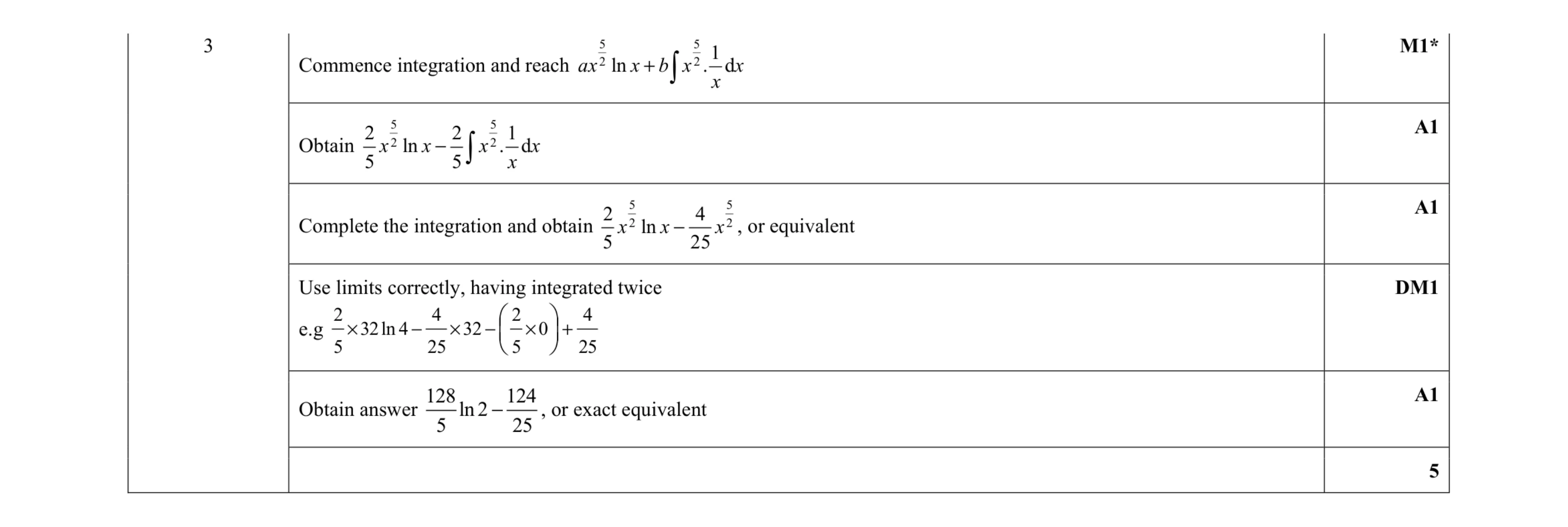 Mark scheme for question 19