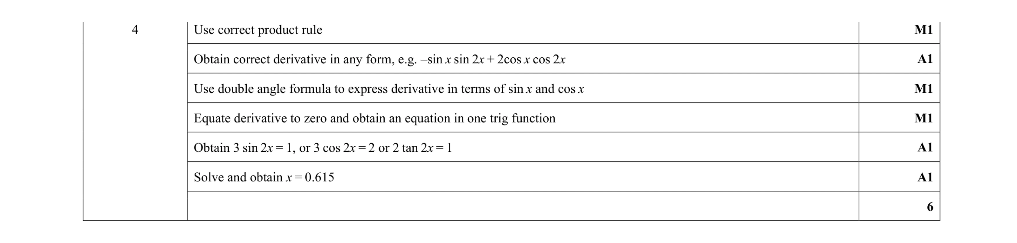 Mark scheme for question 76
