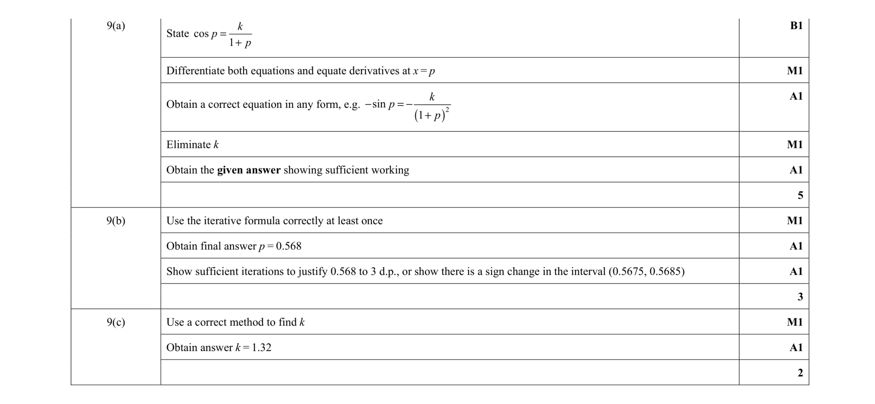 Mark scheme for question 56