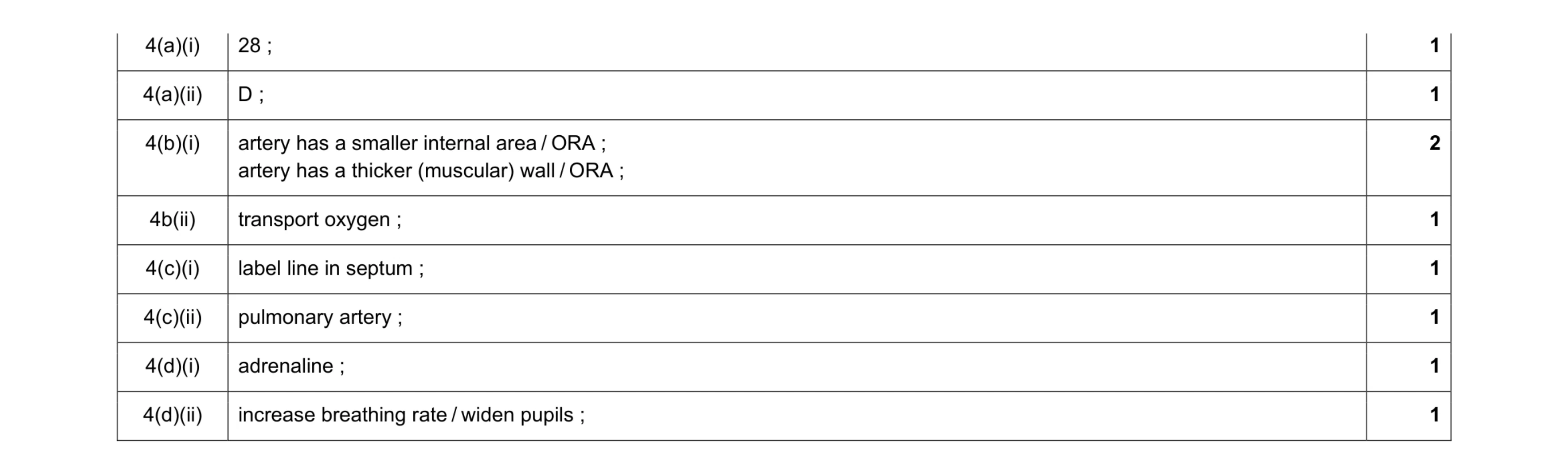 Mark scheme for question 6