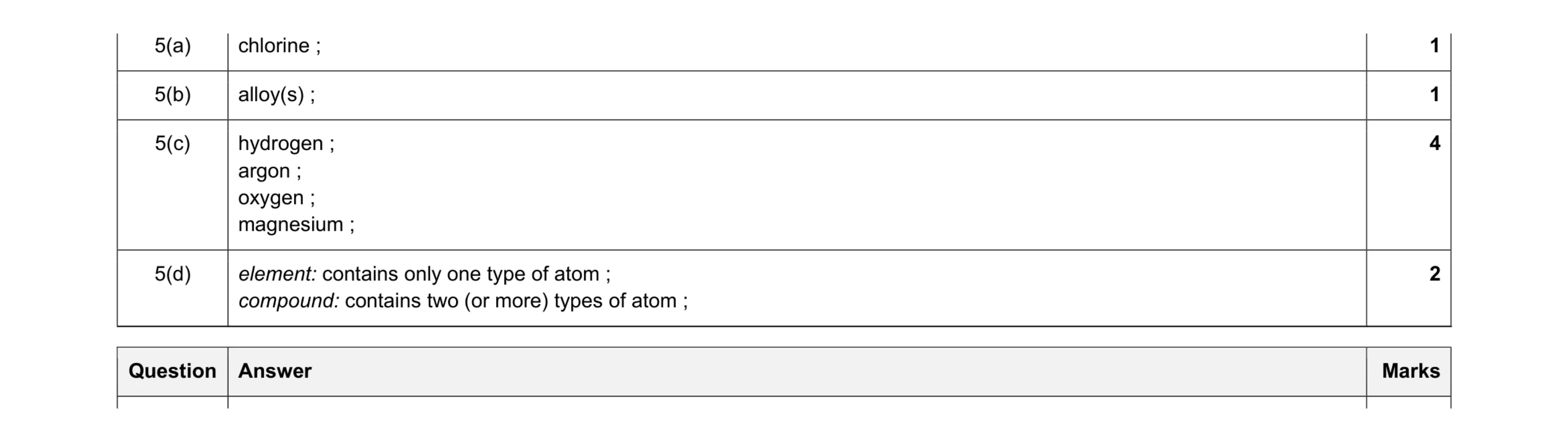 Mark scheme for question 8