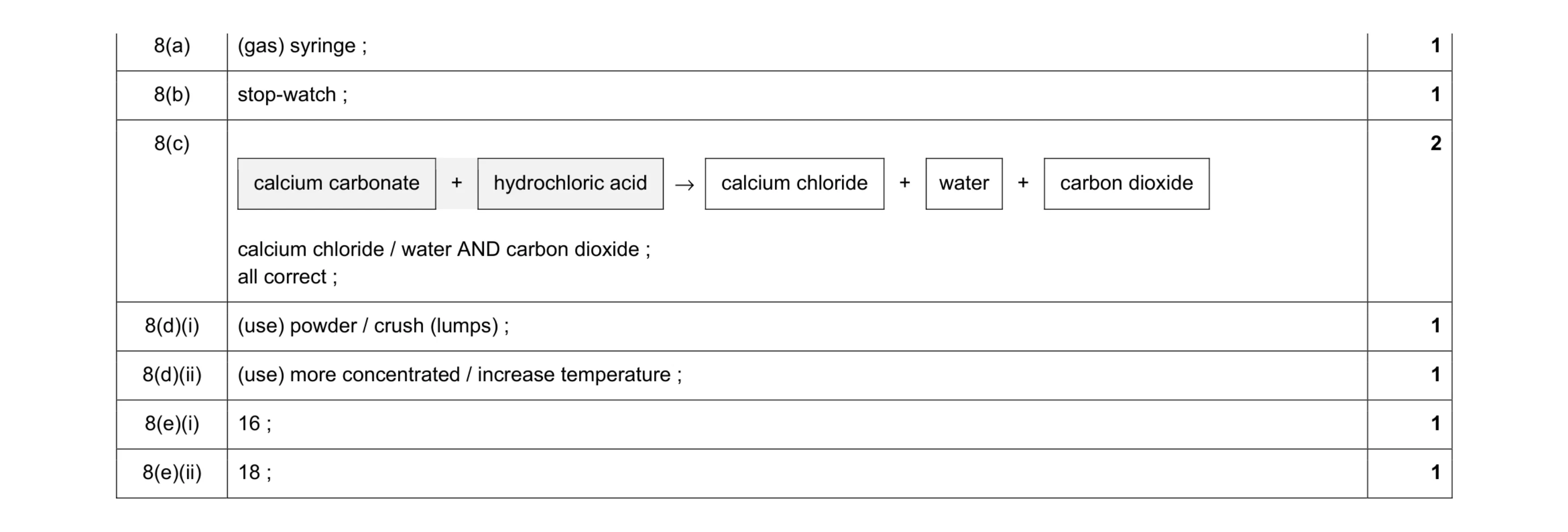 Mark scheme for question 11