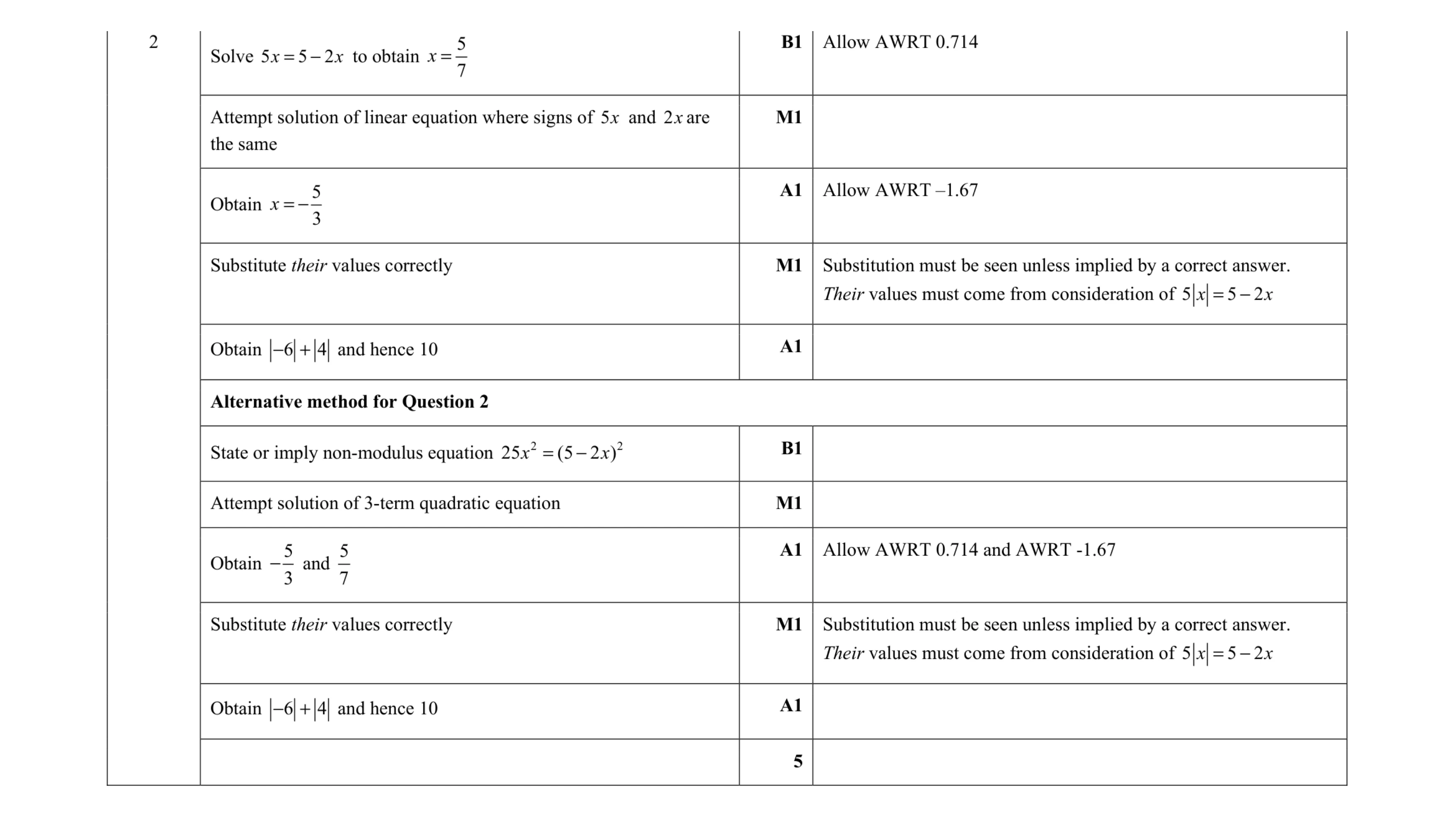 Mark scheme for question 17