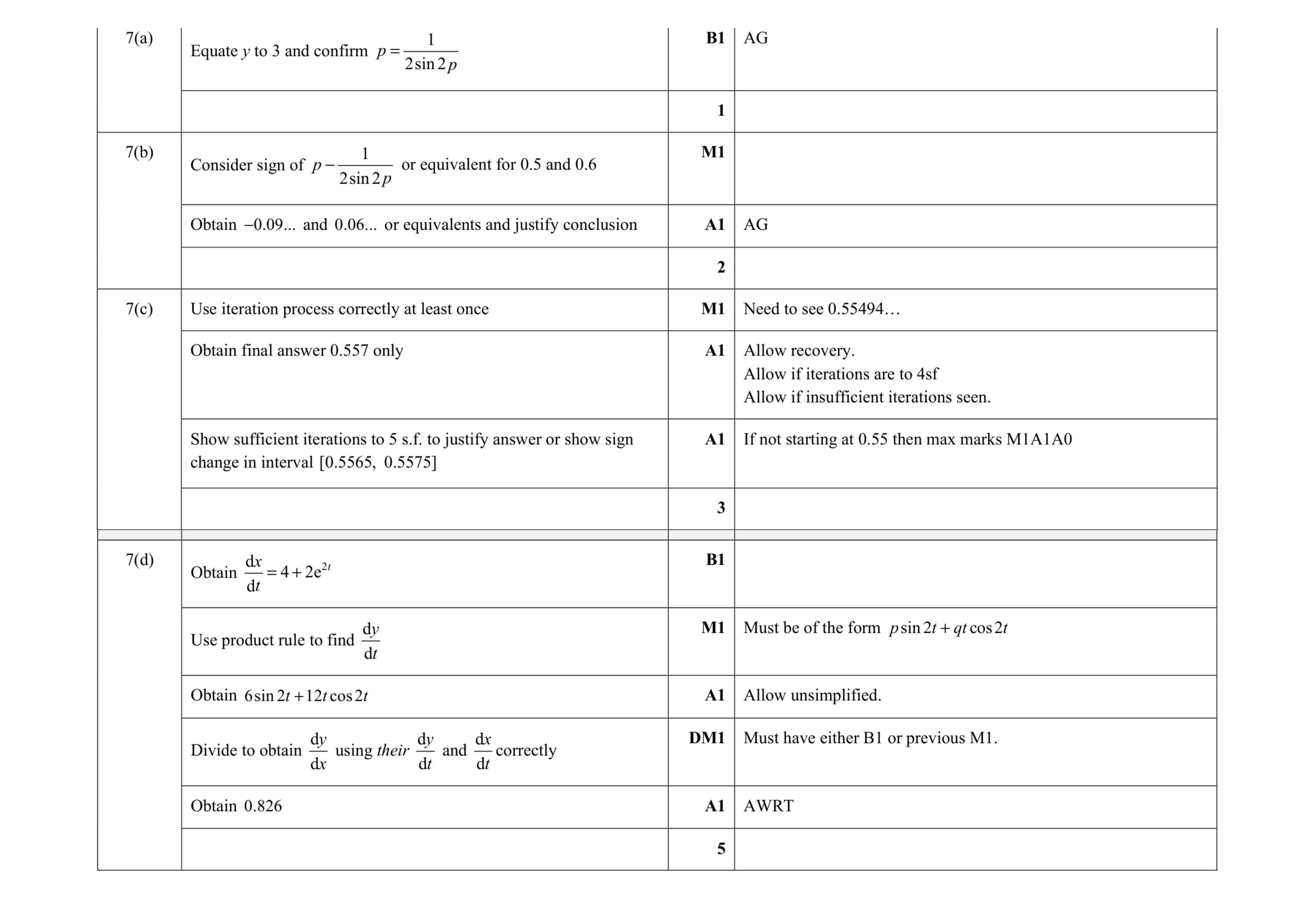 Mark scheme for question 68