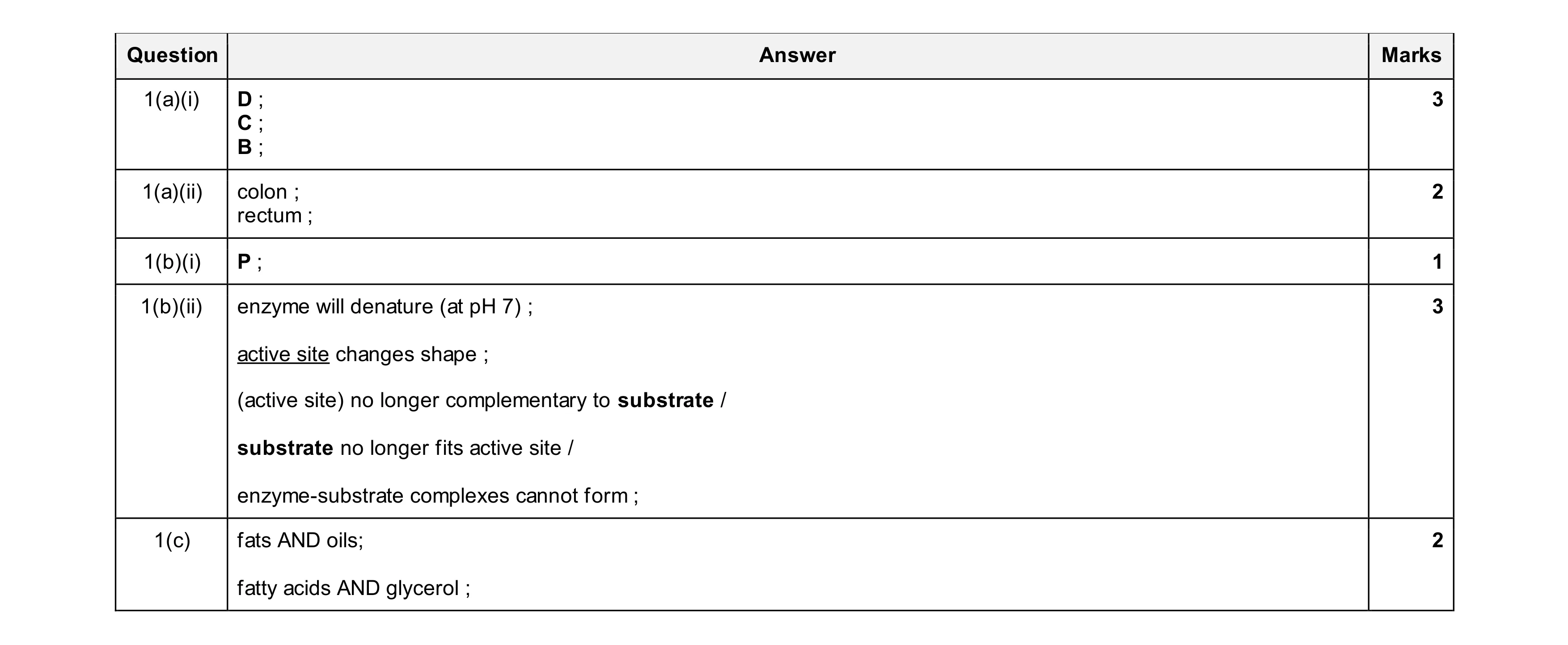 Mark scheme for question 23