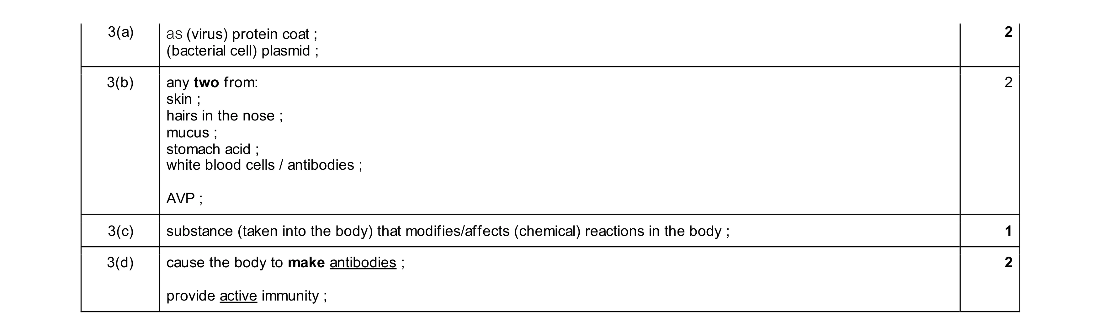 Mark scheme for question 13