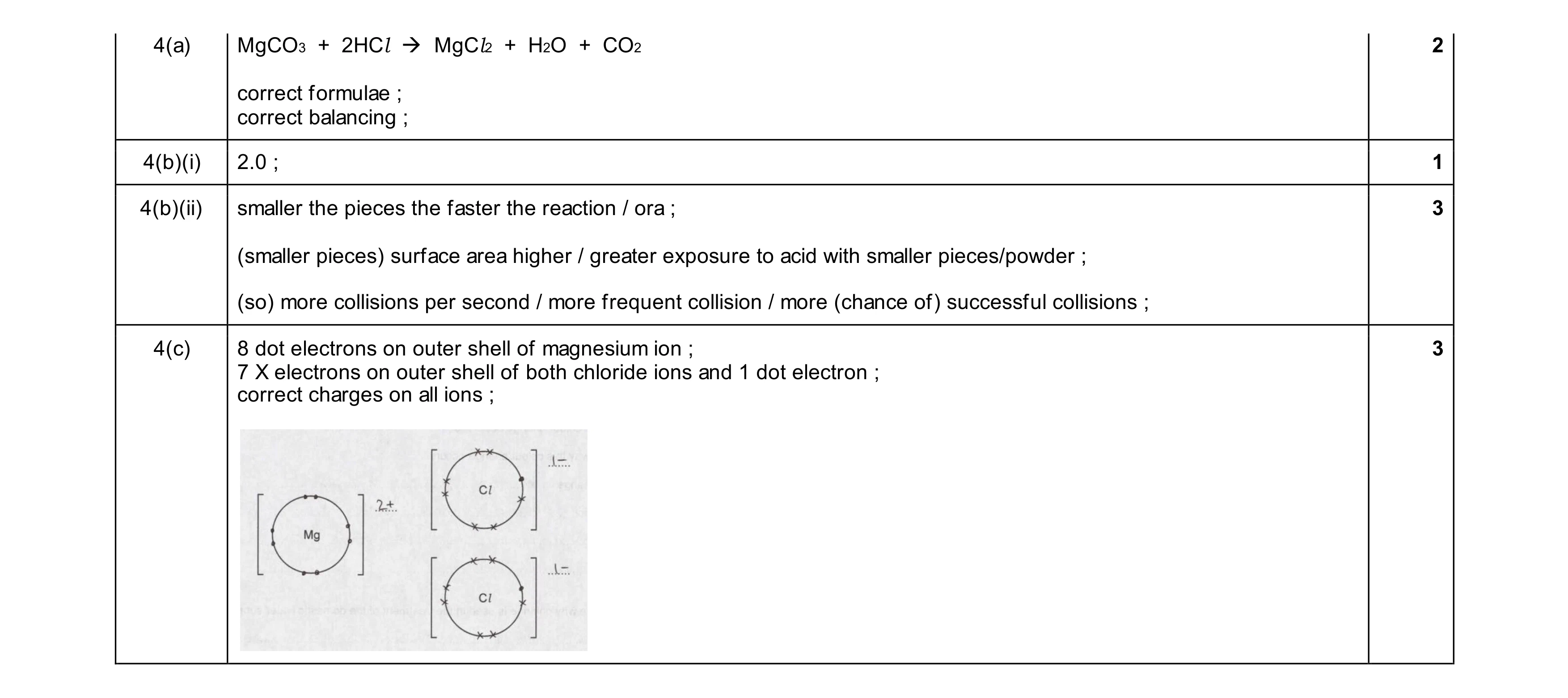 Mark scheme for question 16
