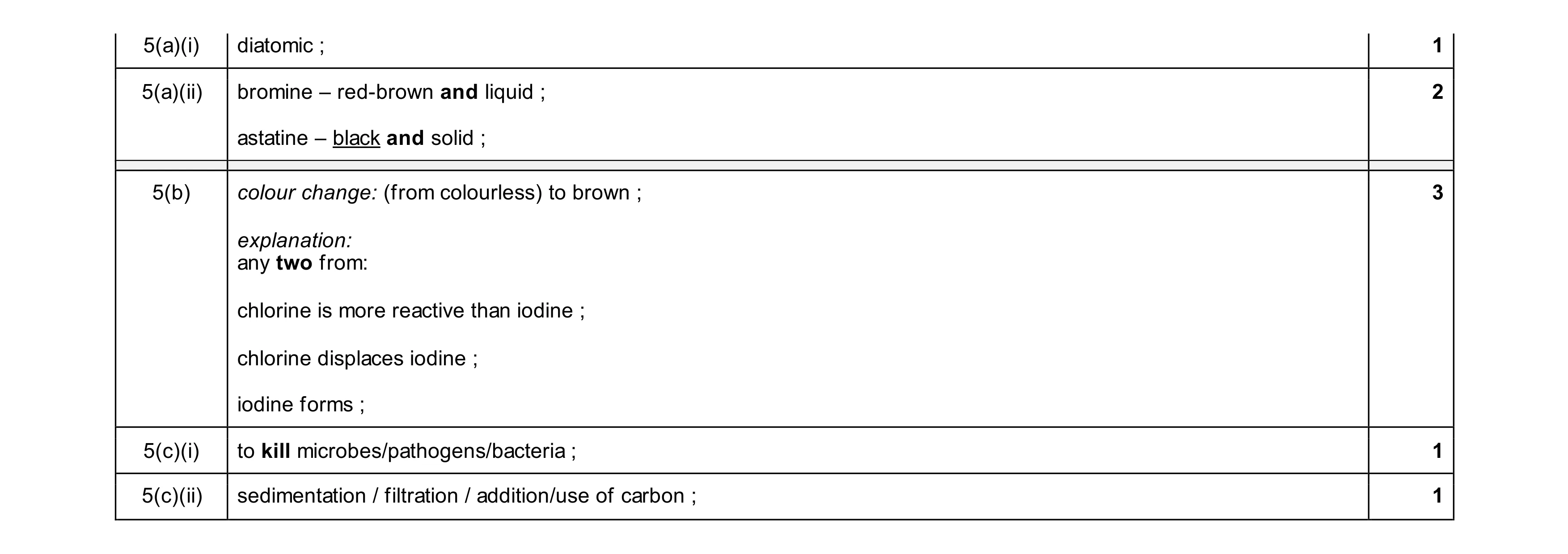 Mark scheme for question 33