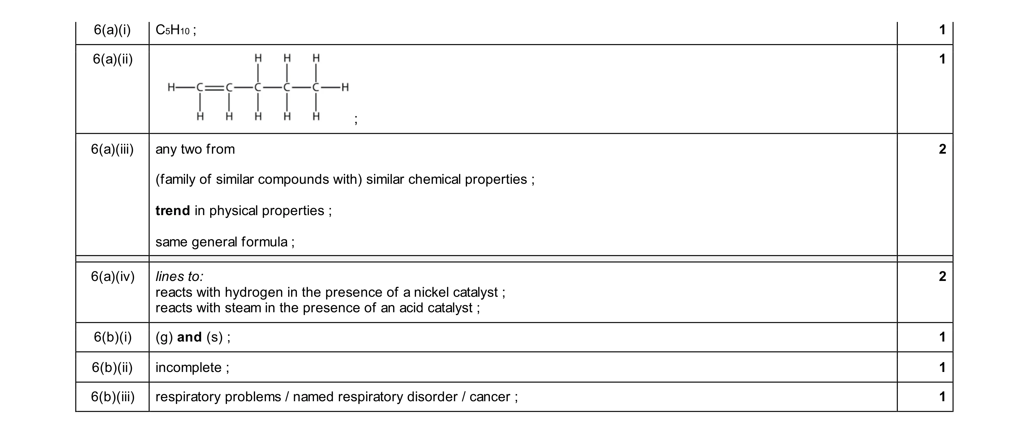 Mark scheme for question 32