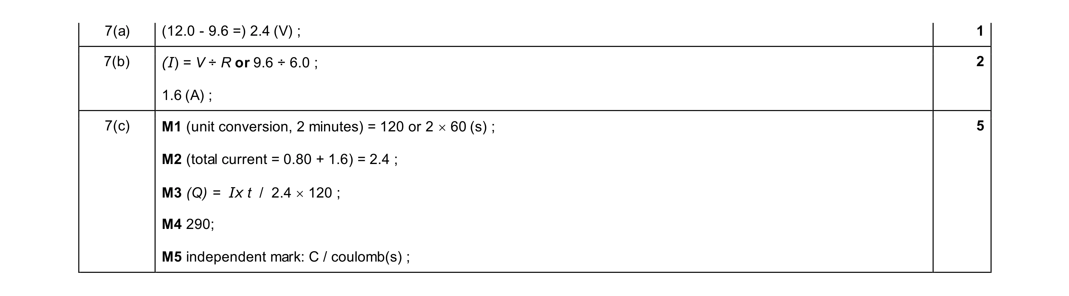 Mark scheme for question 33