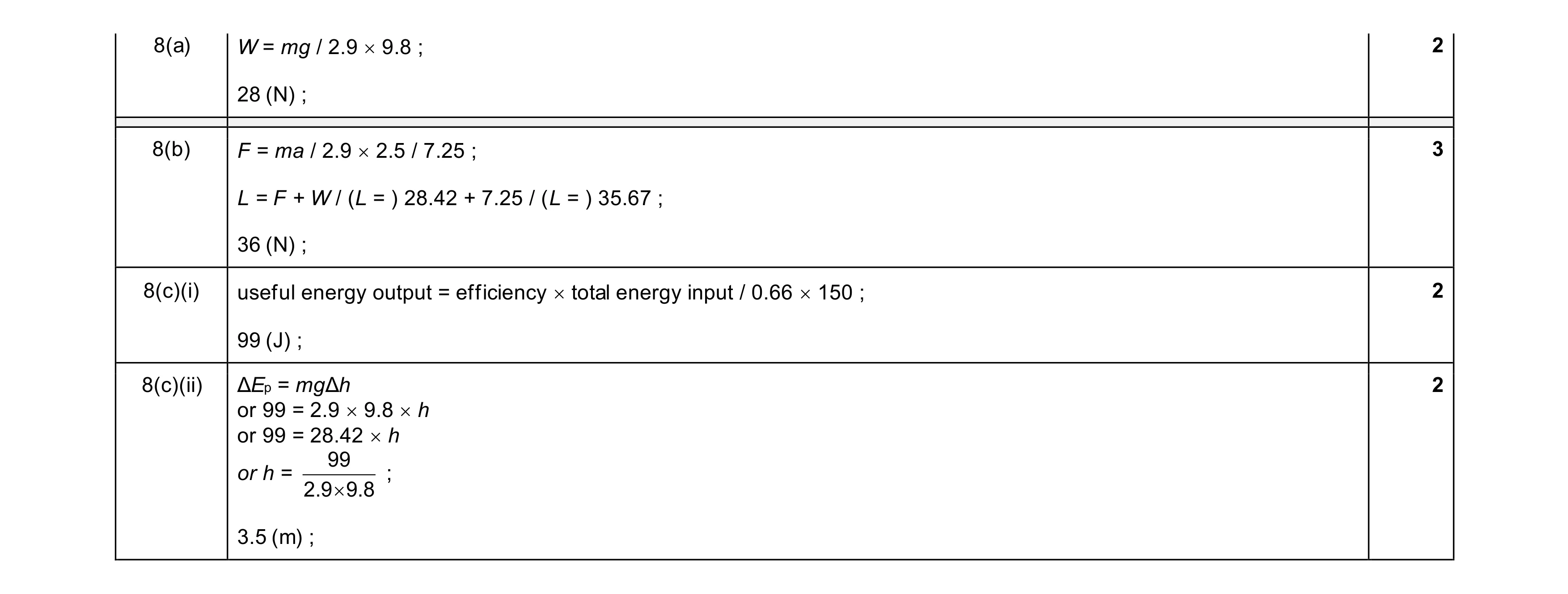 Mark scheme for question 16