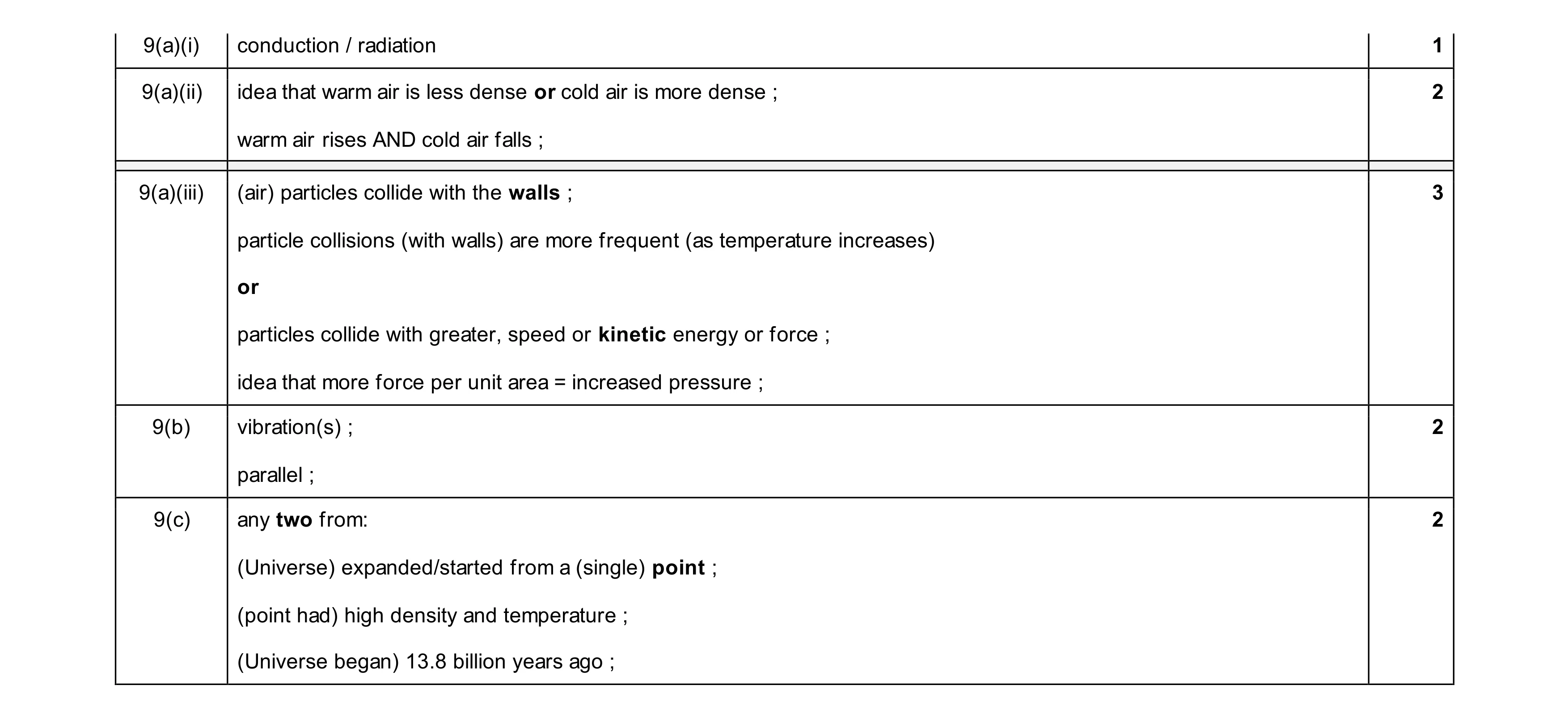 Mark scheme for question 35