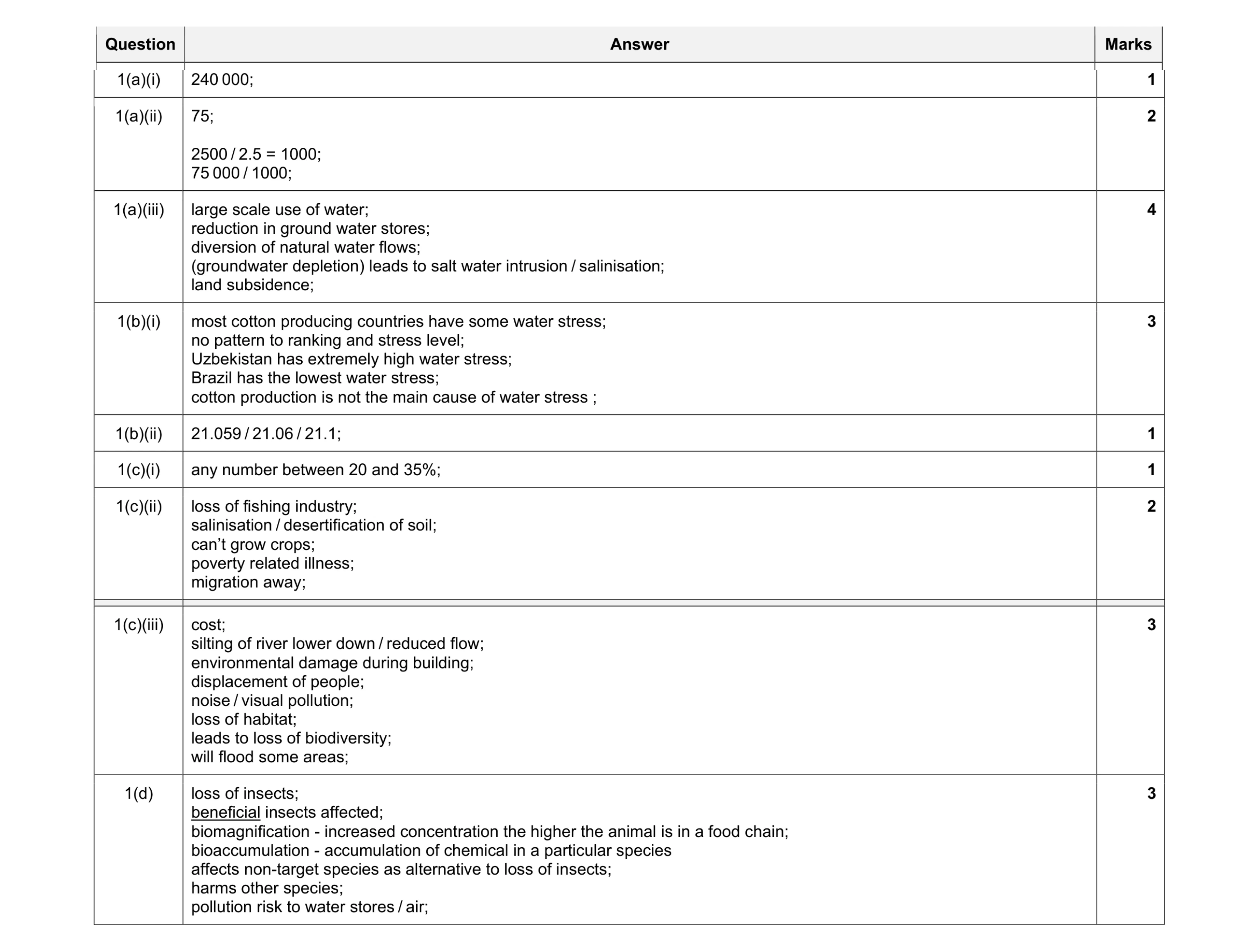 Mark scheme for question 12