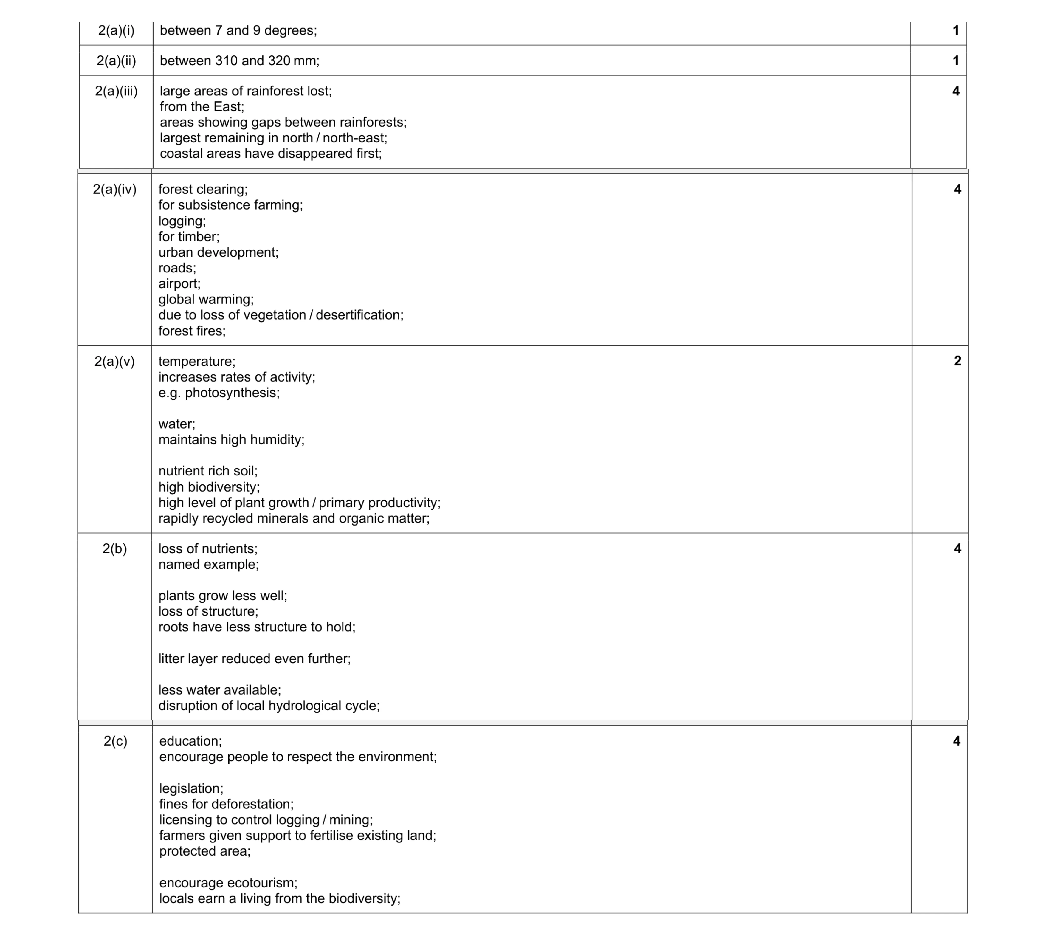 Mark scheme for question 51