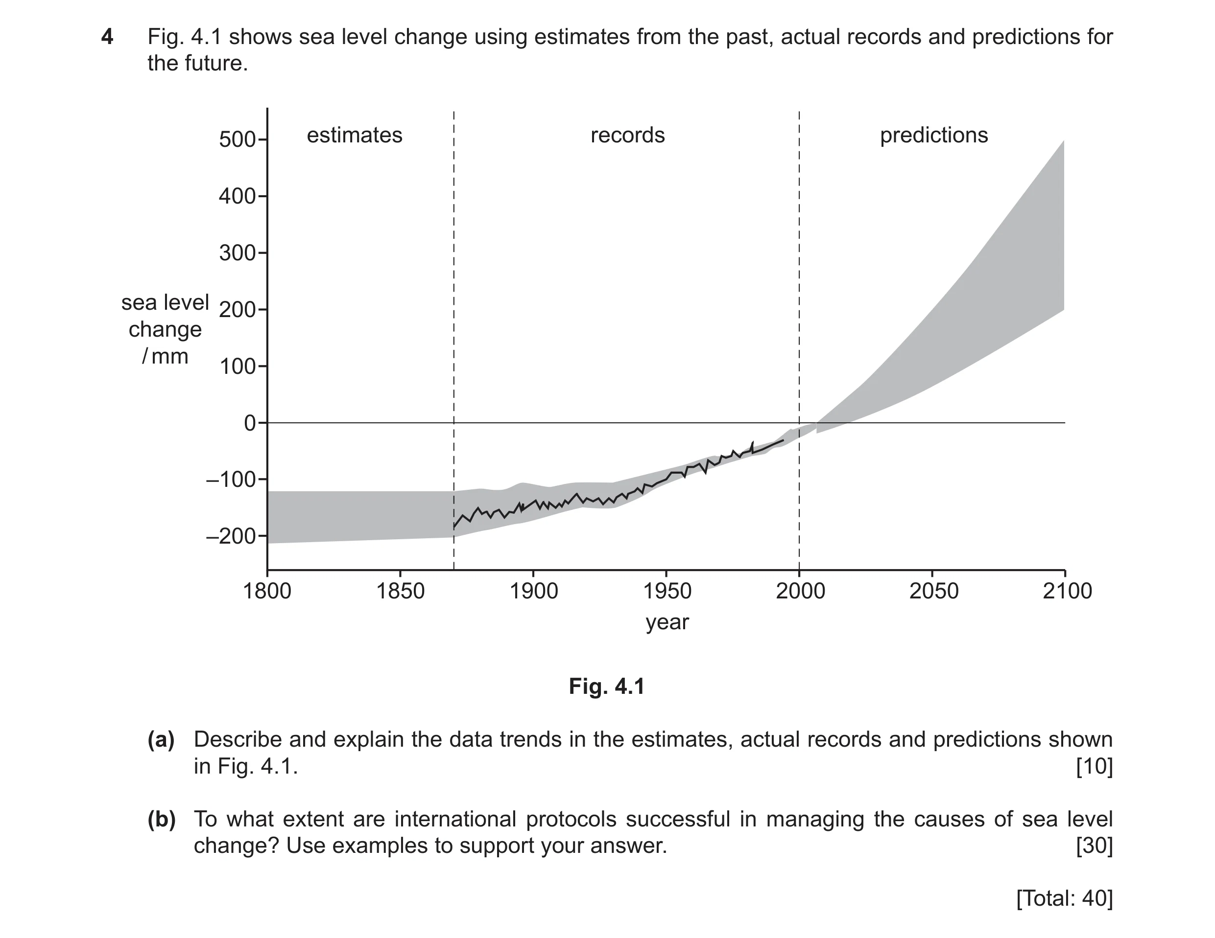 Question 4: Fig. 4.1 shows sea level change using estimates from the past, actual records and predictions for the future. 500 estimates records predict…