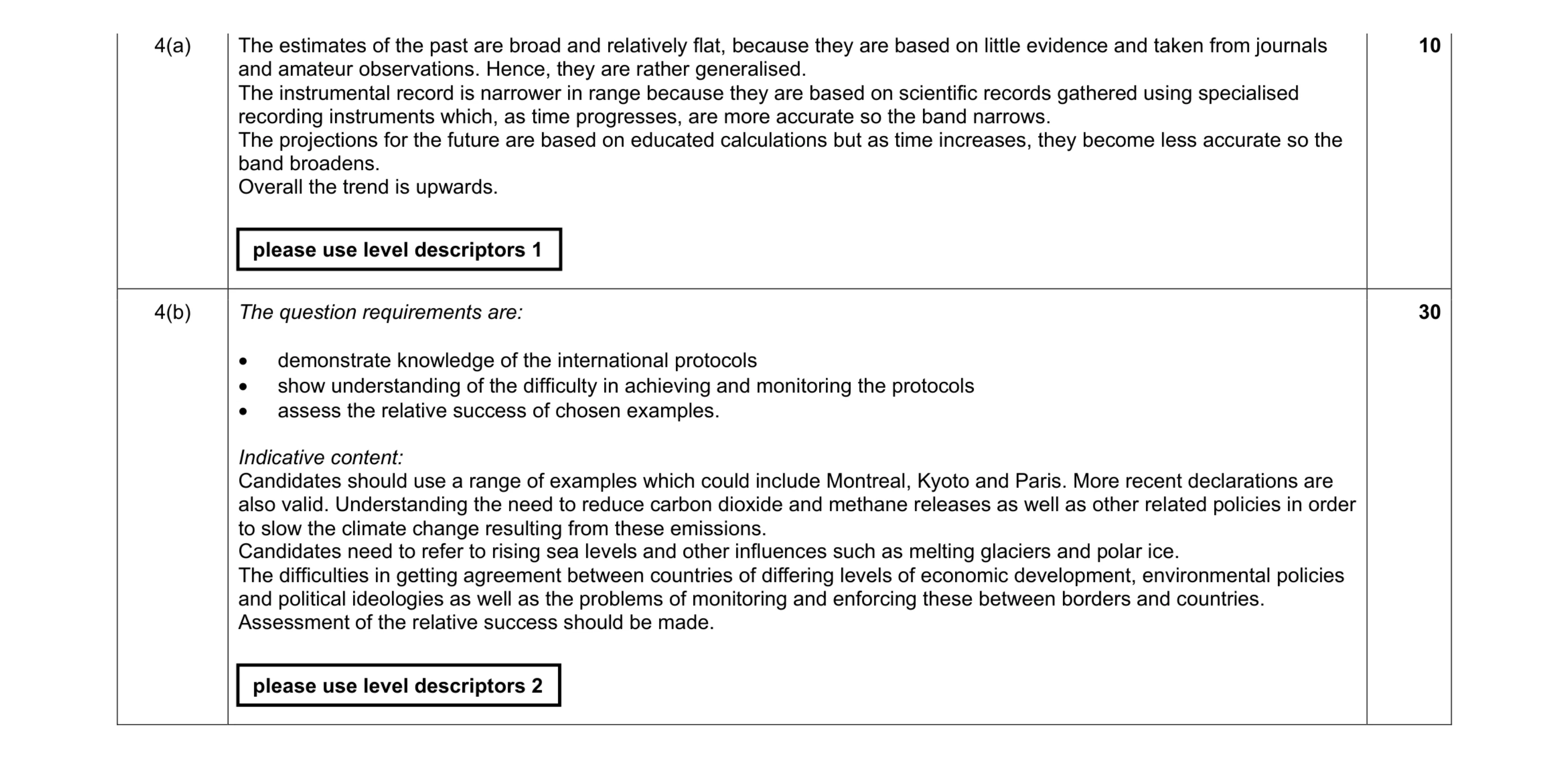 Mark scheme for question 4