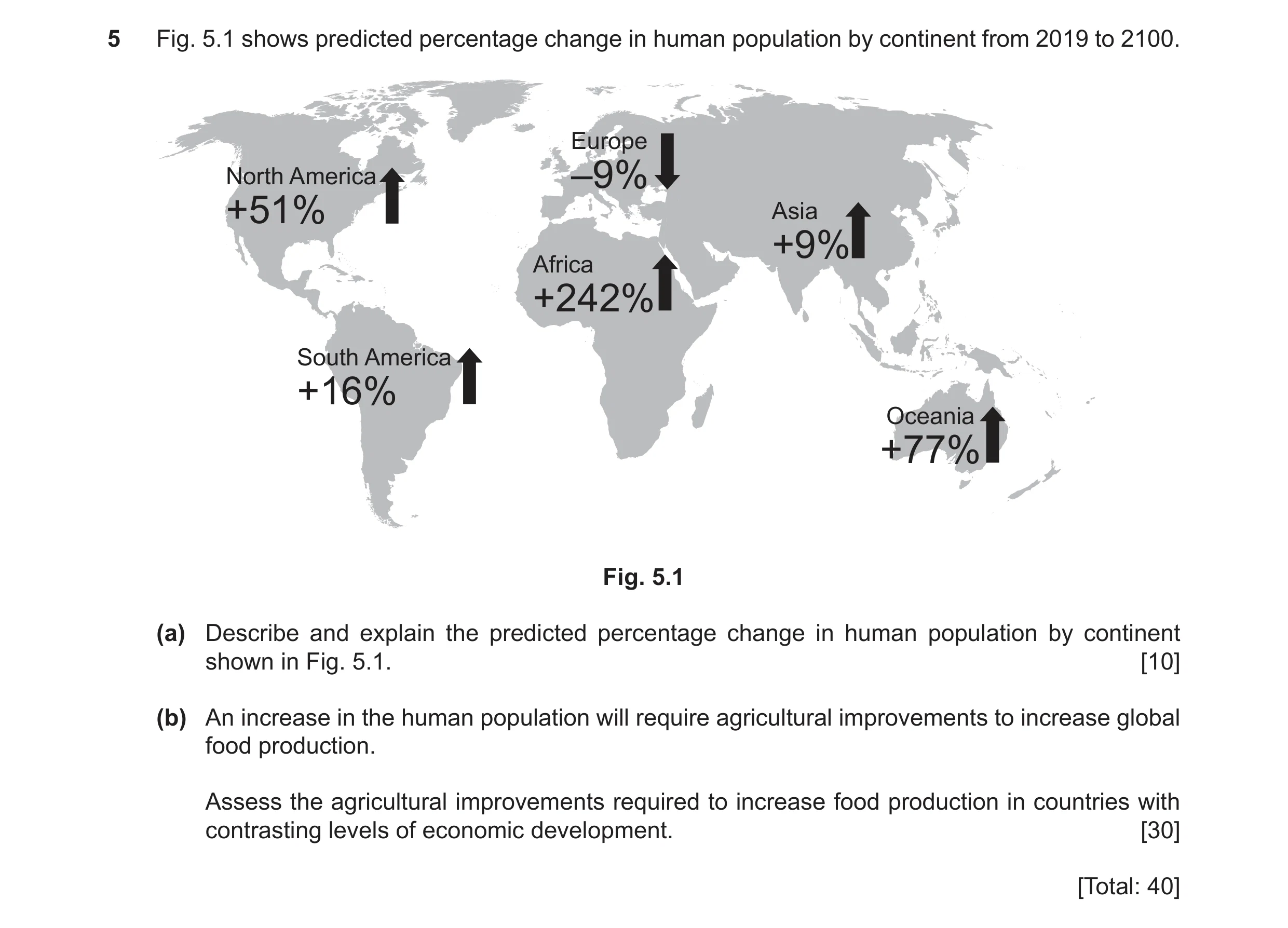 Question 10: Fig. 5.1 shows predicted percentage change in human population by continent from 2019 to 2100. Europe North America –9% Asia +51% +9% Afric…