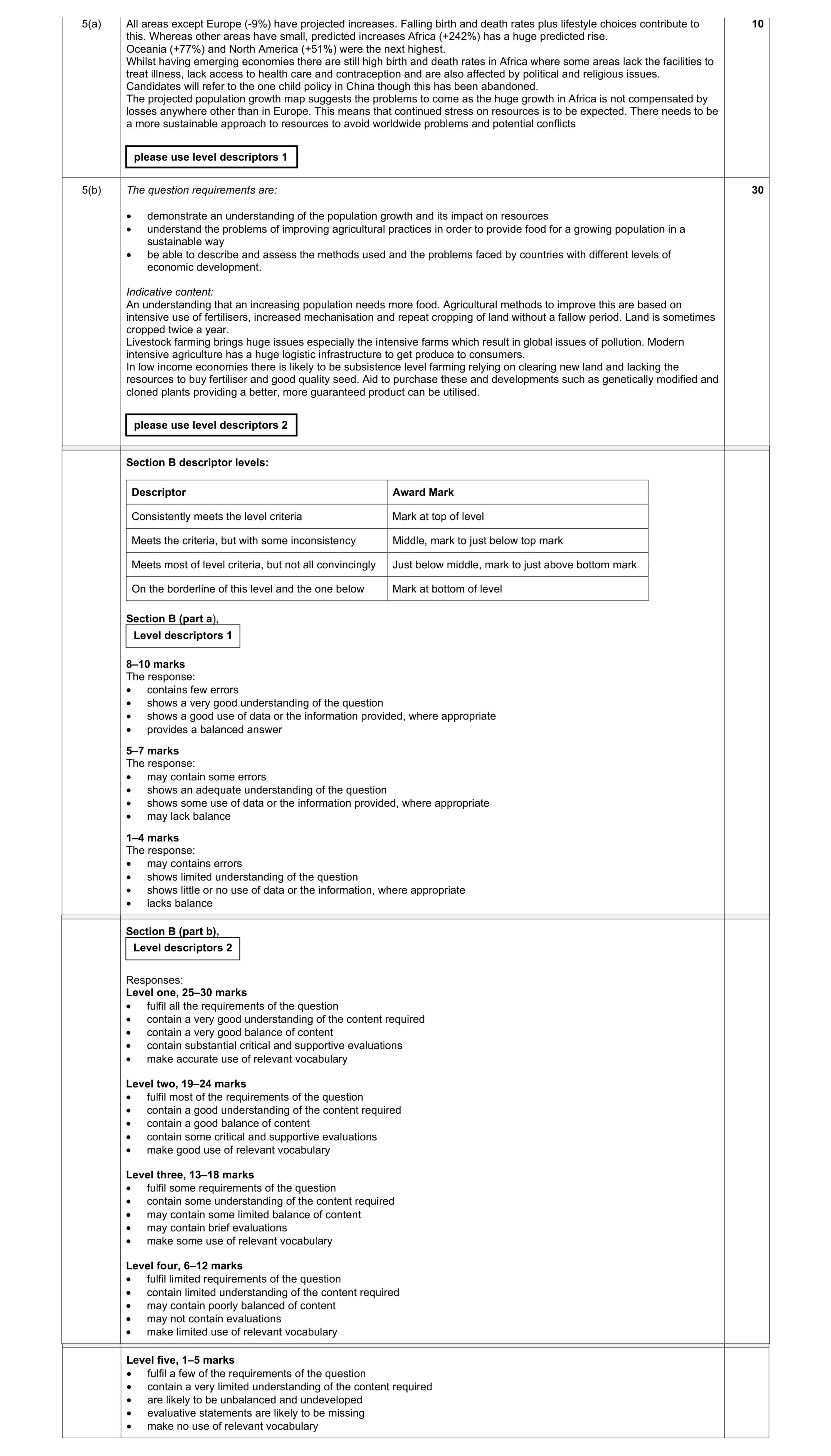 Mark scheme for question 10