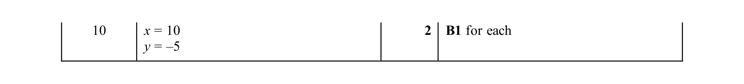 Mark scheme for question 160