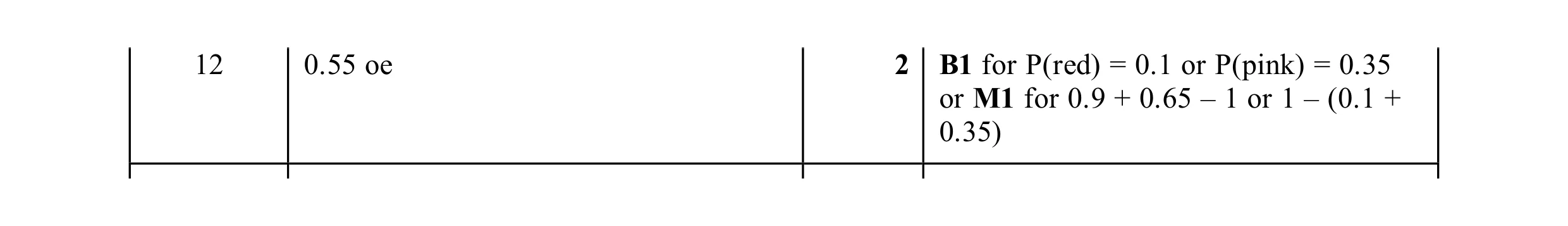 Mark scheme for question 24