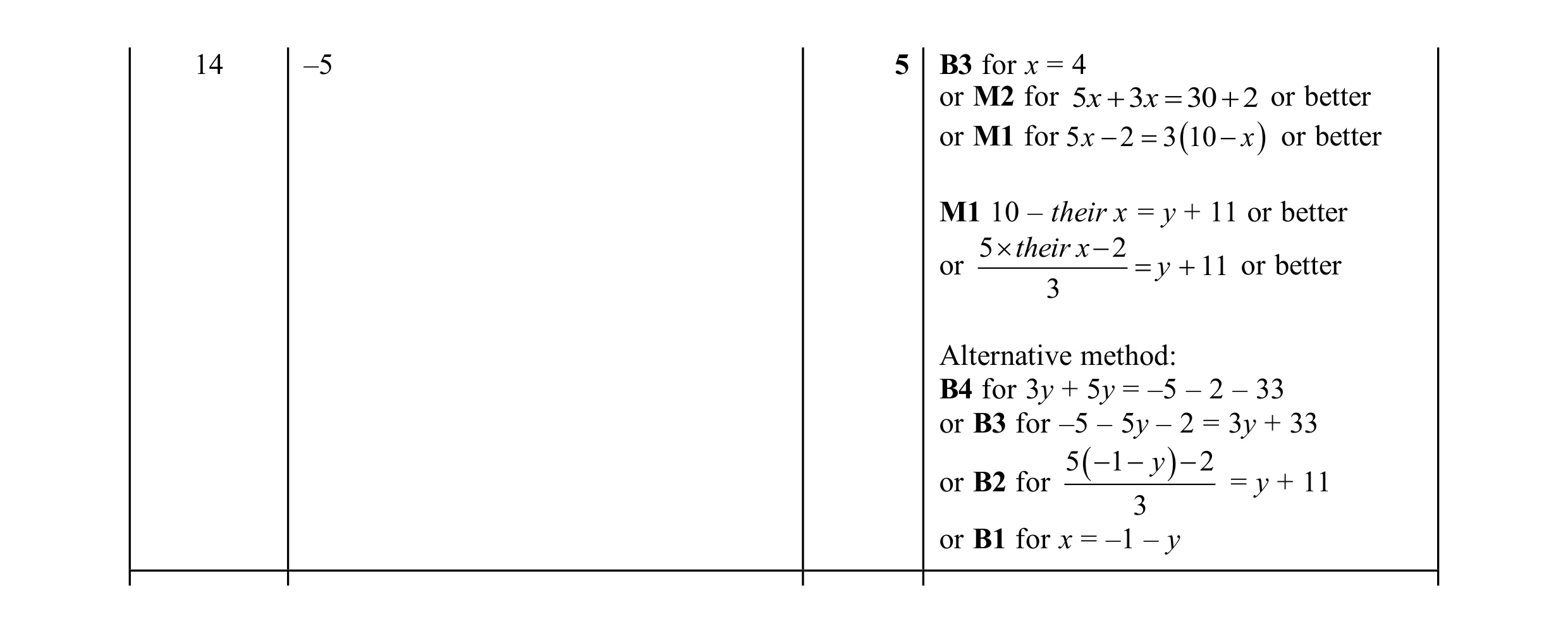 Mark scheme for question 162