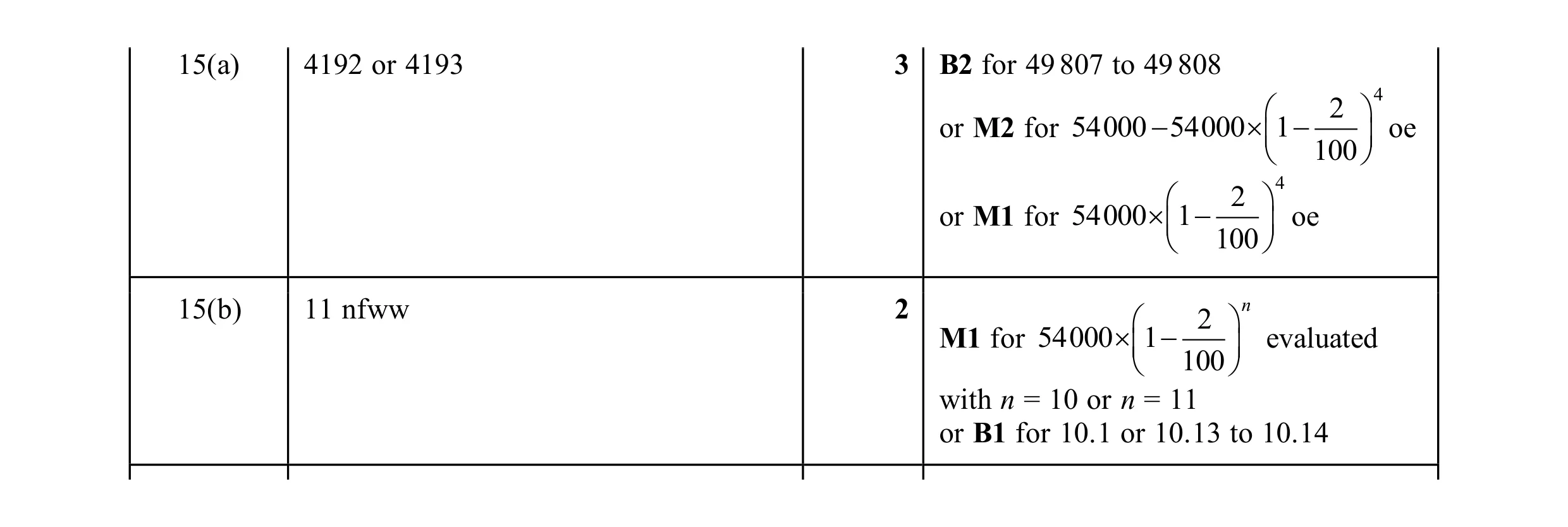 Mark scheme for question 38