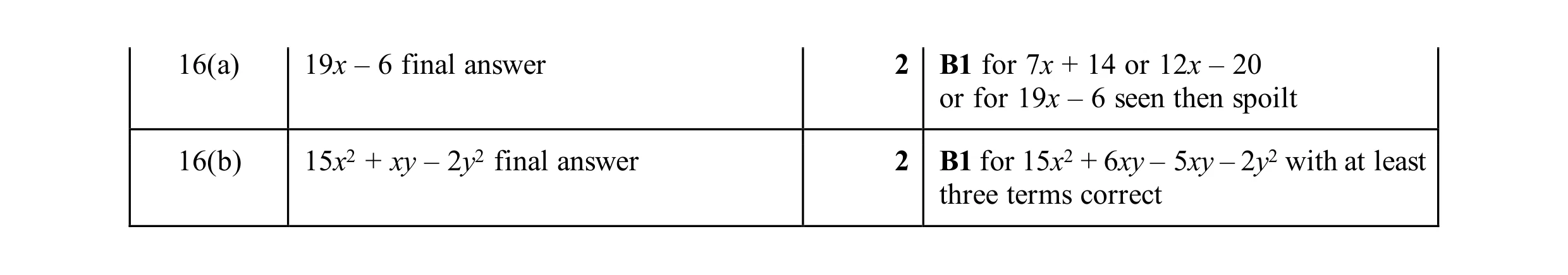Mark scheme for question 94