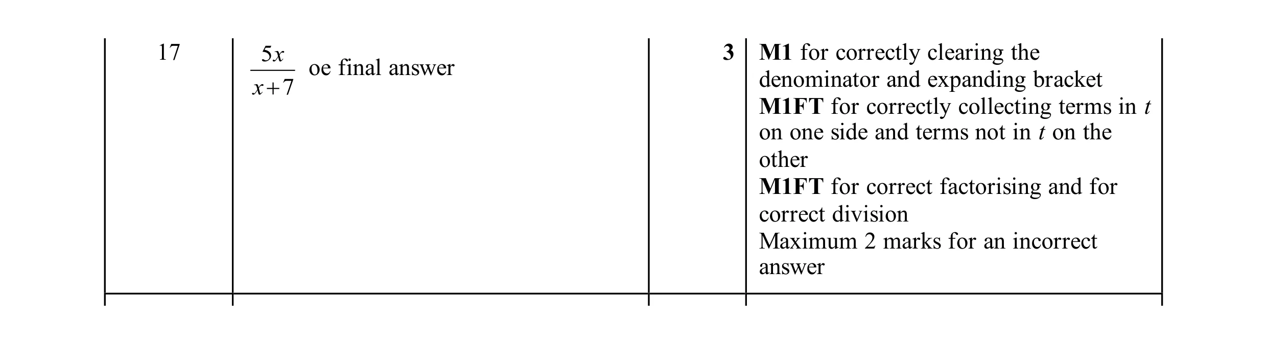 Mark scheme for question 95
