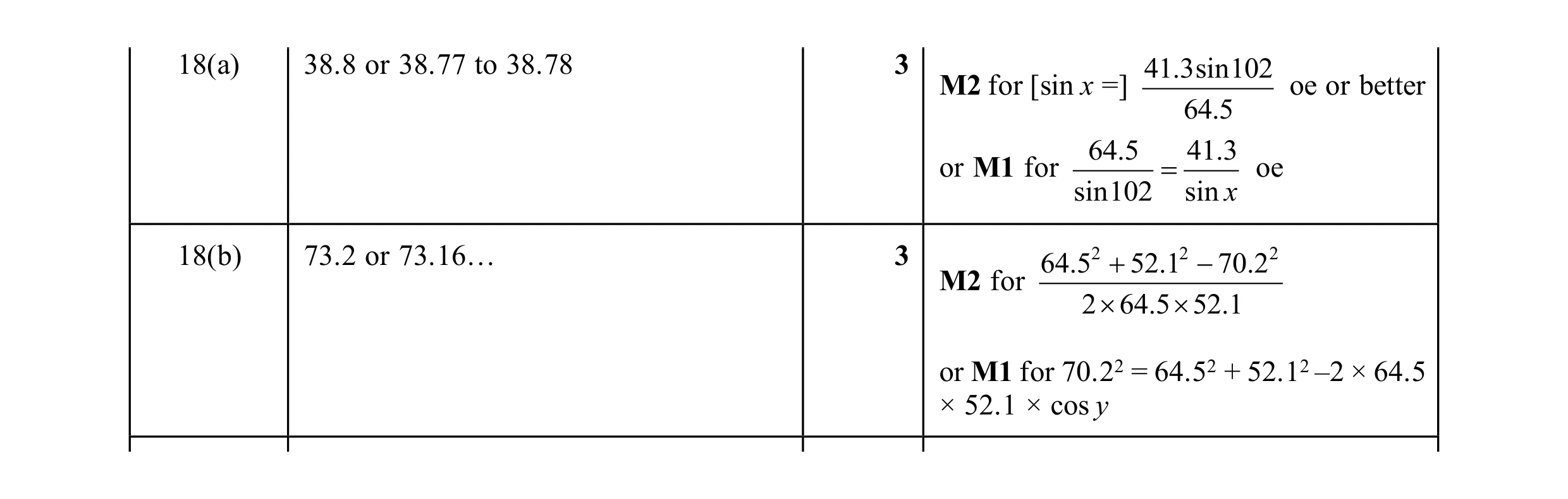 Mark scheme for question 63