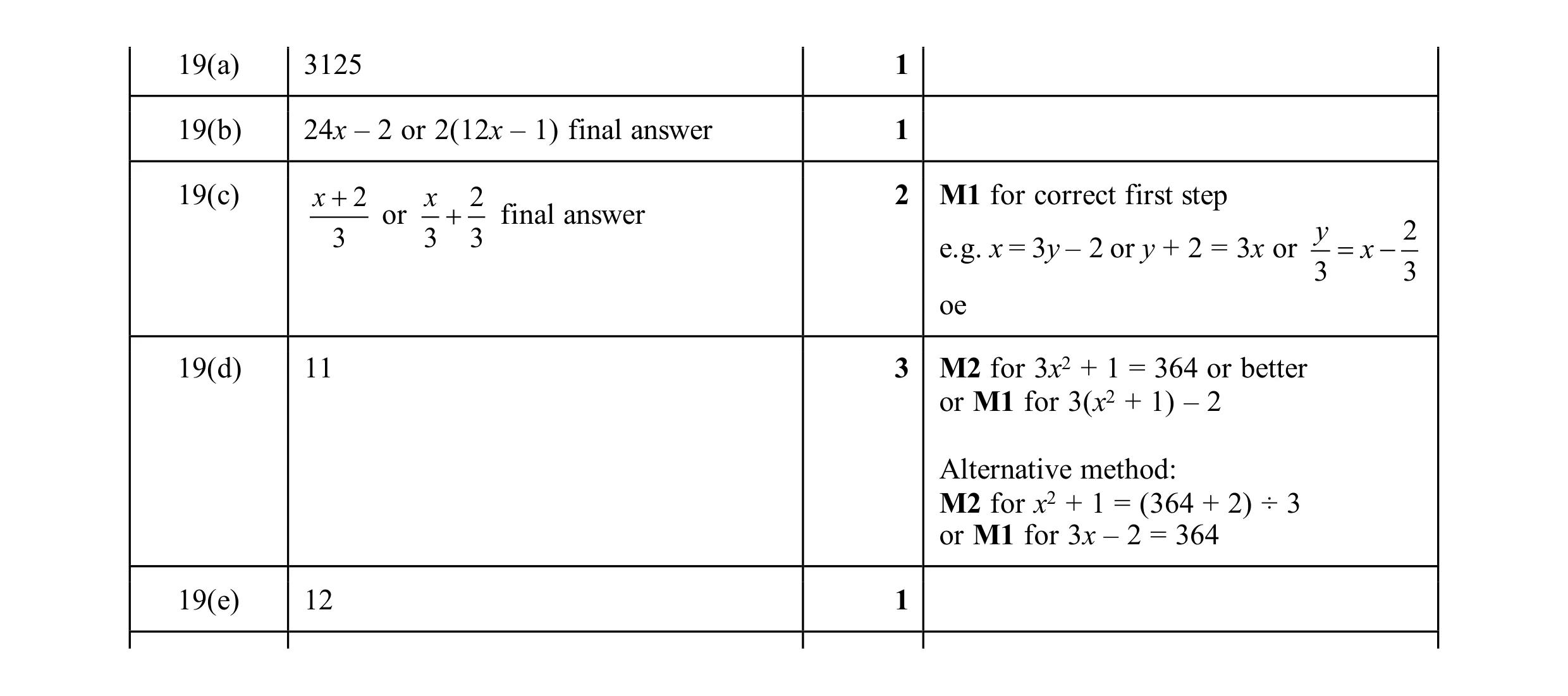 Mark scheme for question 38