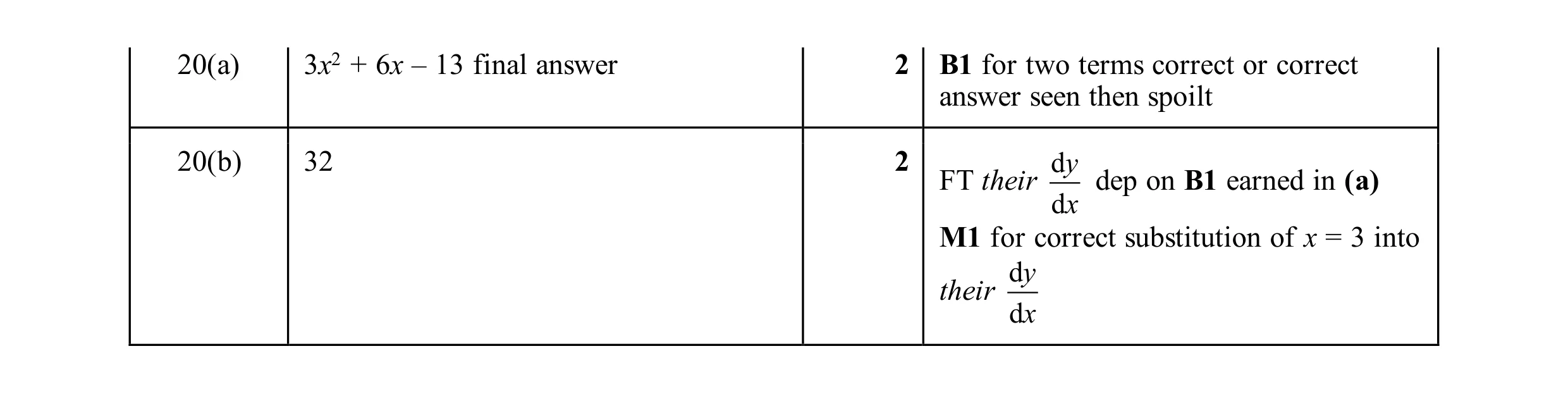 Mark scheme for question 43