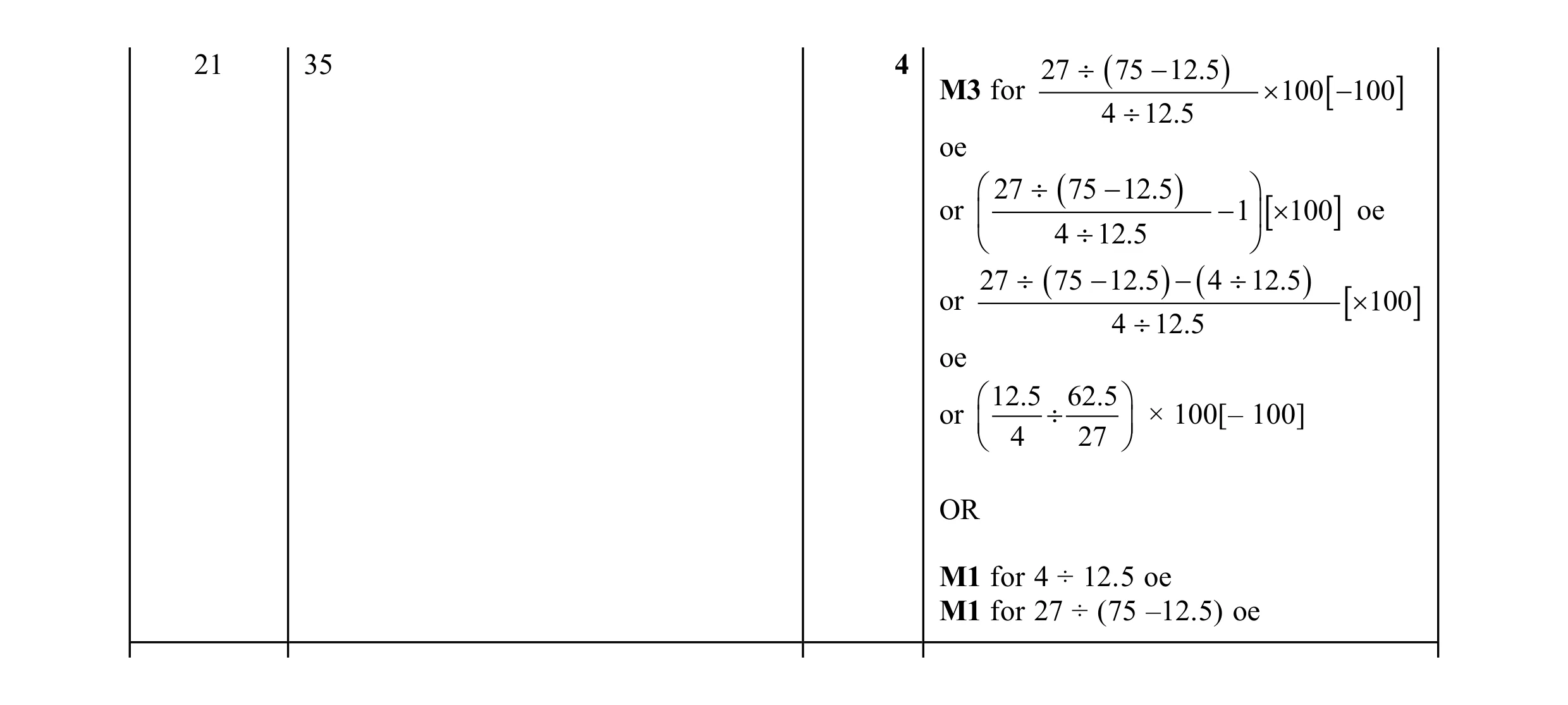 Mark scheme for question 47