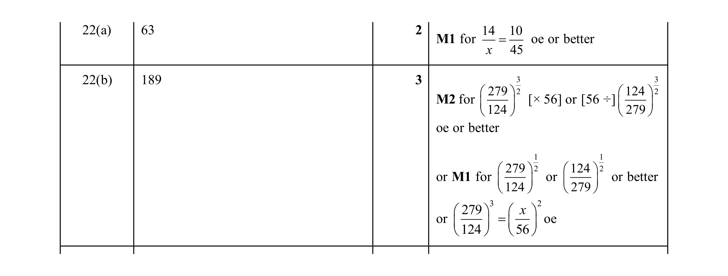 Mark scheme for question 24
