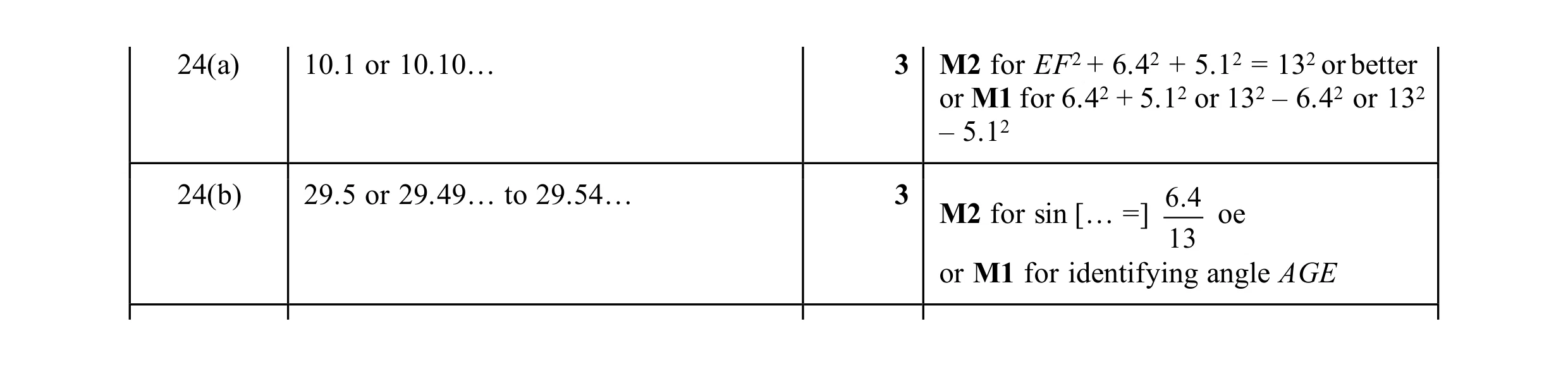 Mark scheme for question 33