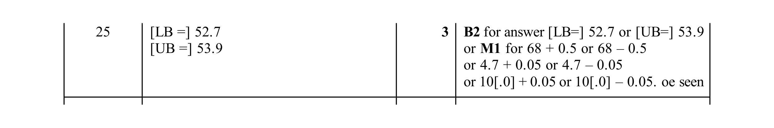 Mark scheme for question 27