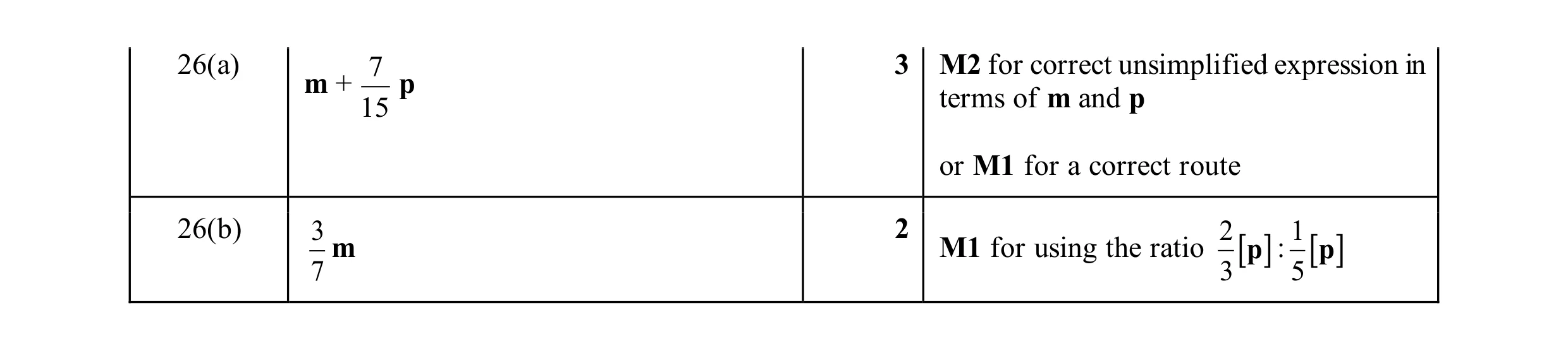 Mark scheme for question 16