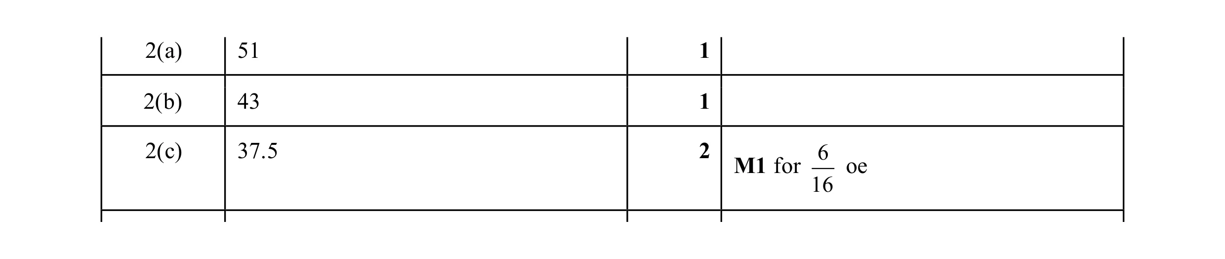 Mark scheme for question 49